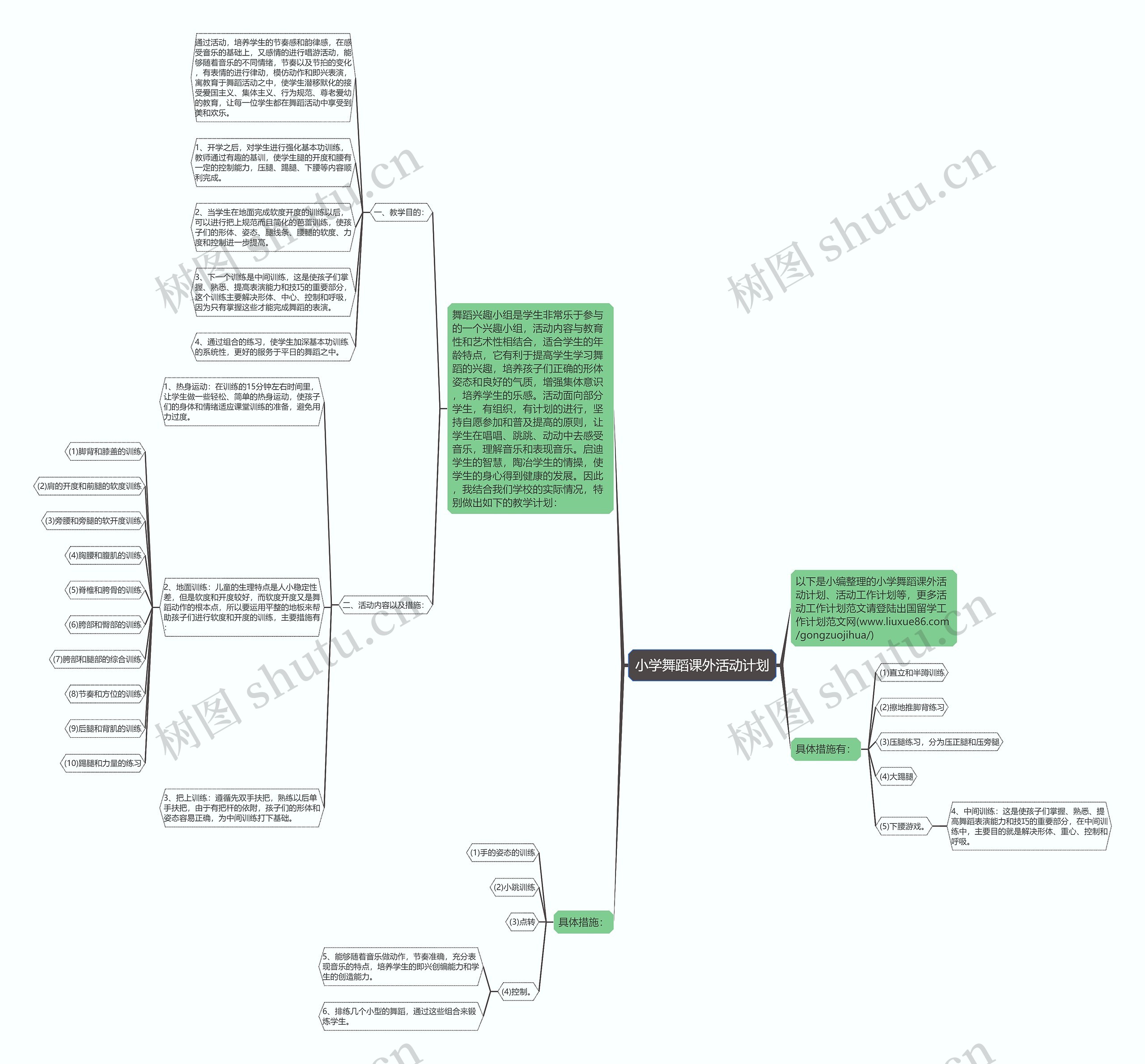 小学舞蹈课外活动计划思维导图