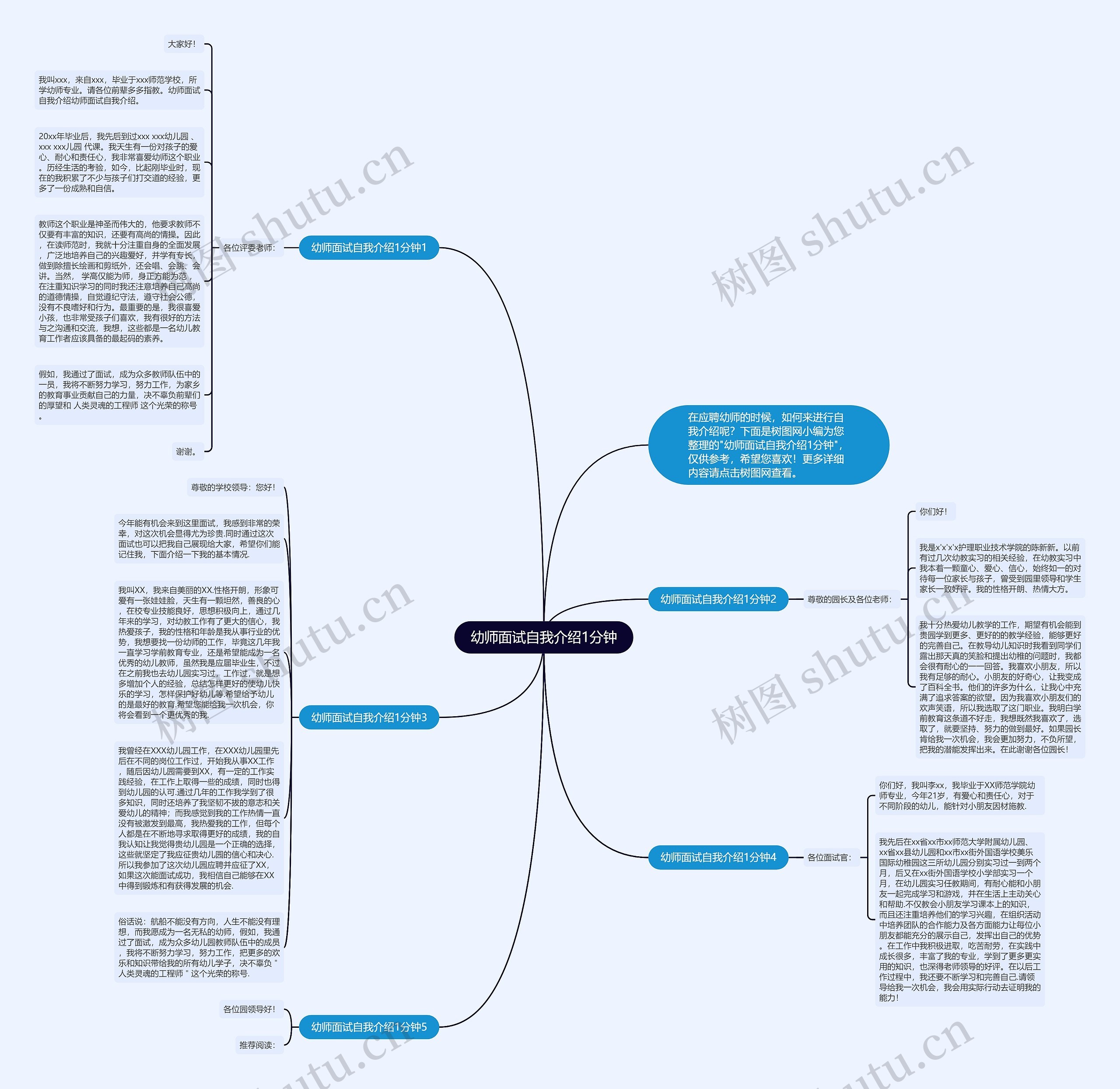 幼师面试自我介绍1分钟思维导图