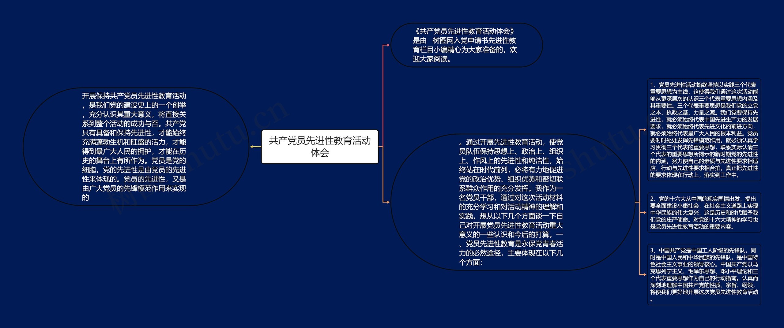 共产党员先进性教育活动体会