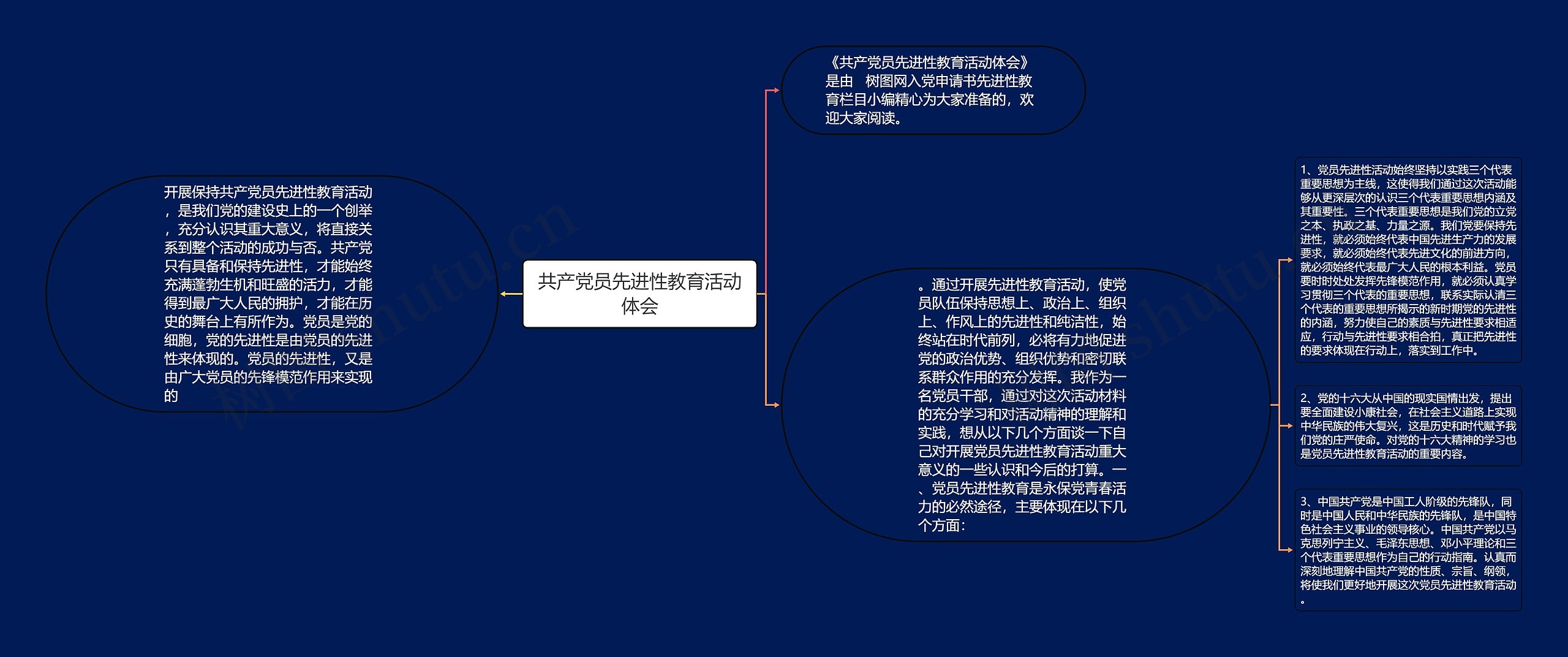 共产党员先进性教育活动体会