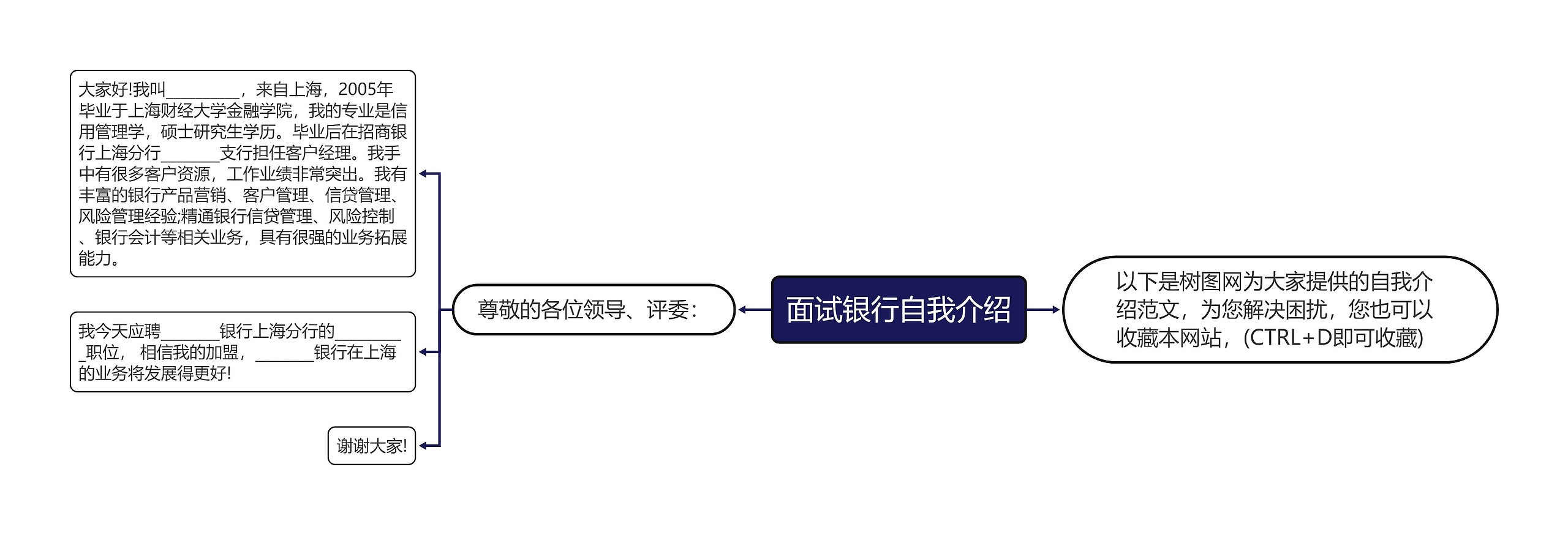 面试银行自我介绍