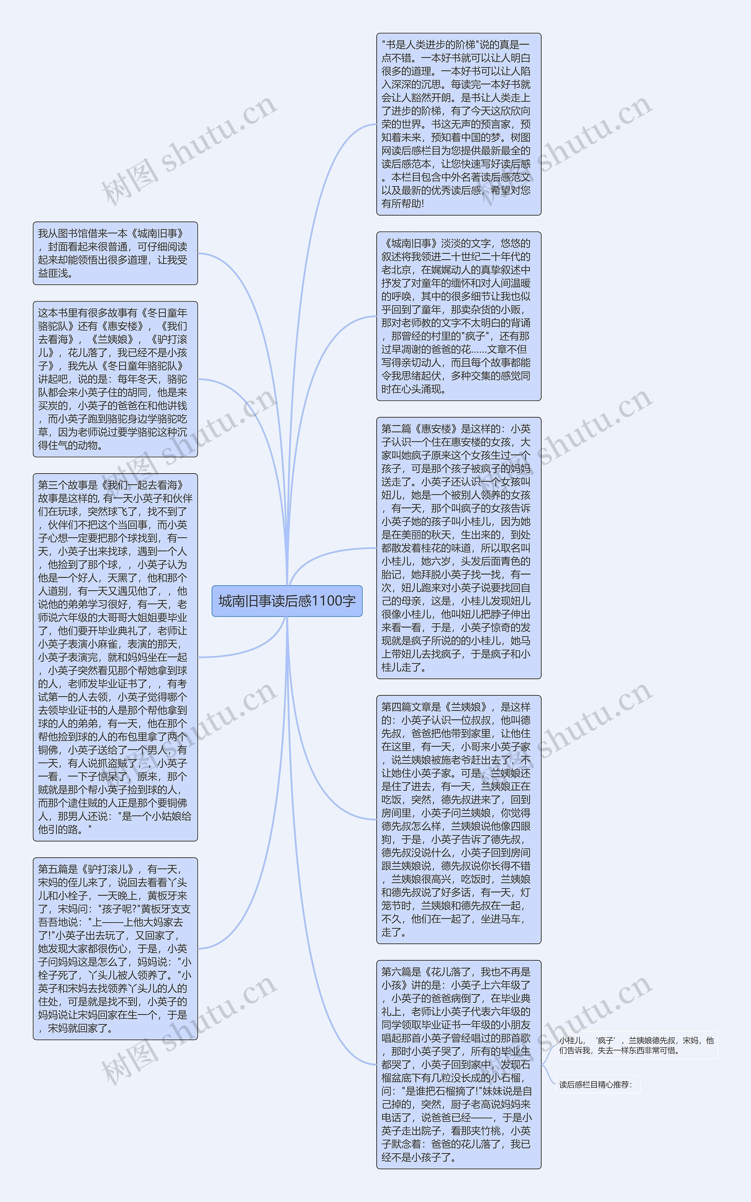 城南旧事读后感1100字思维导图