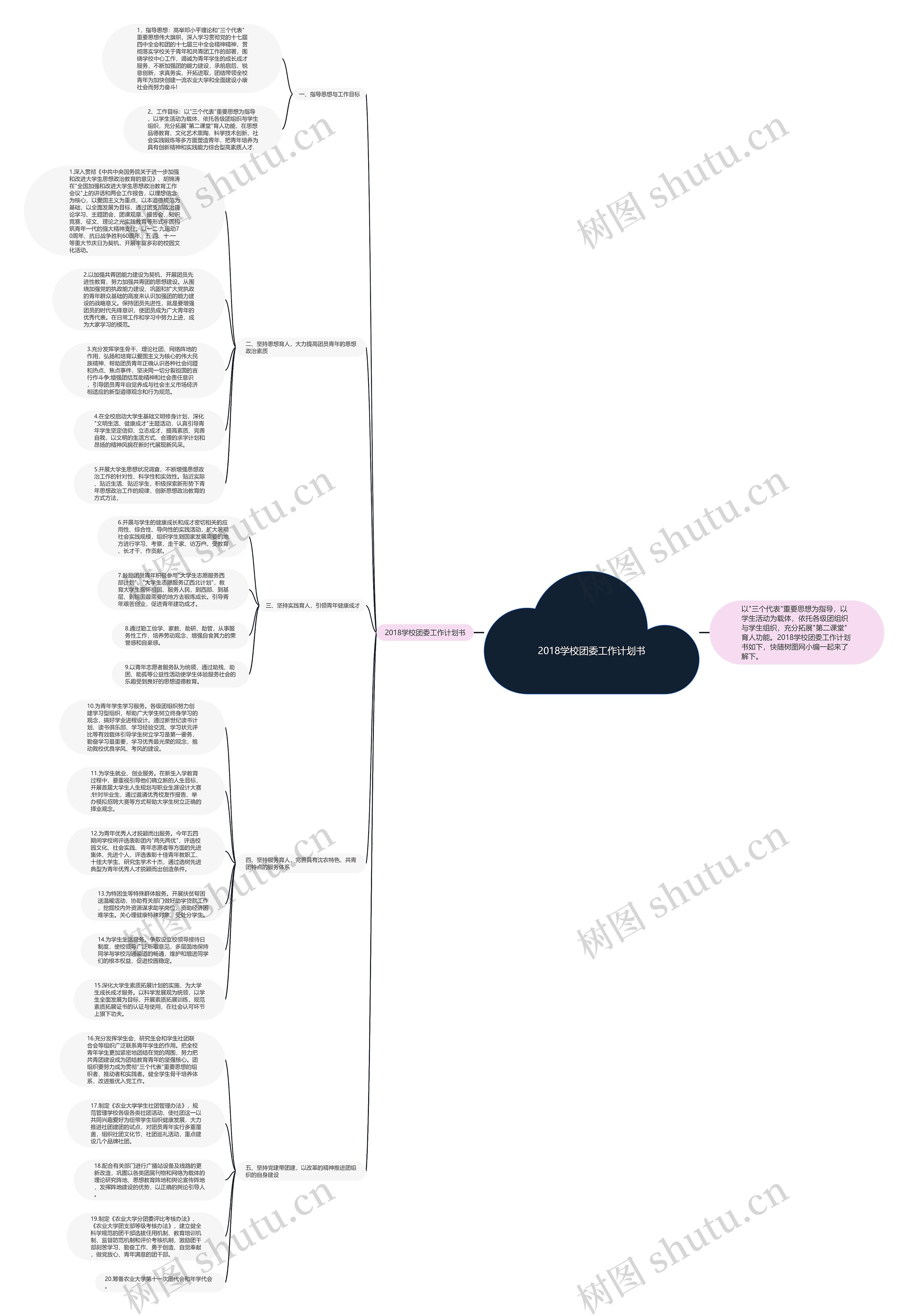 2018学校团委工作计划书思维导图