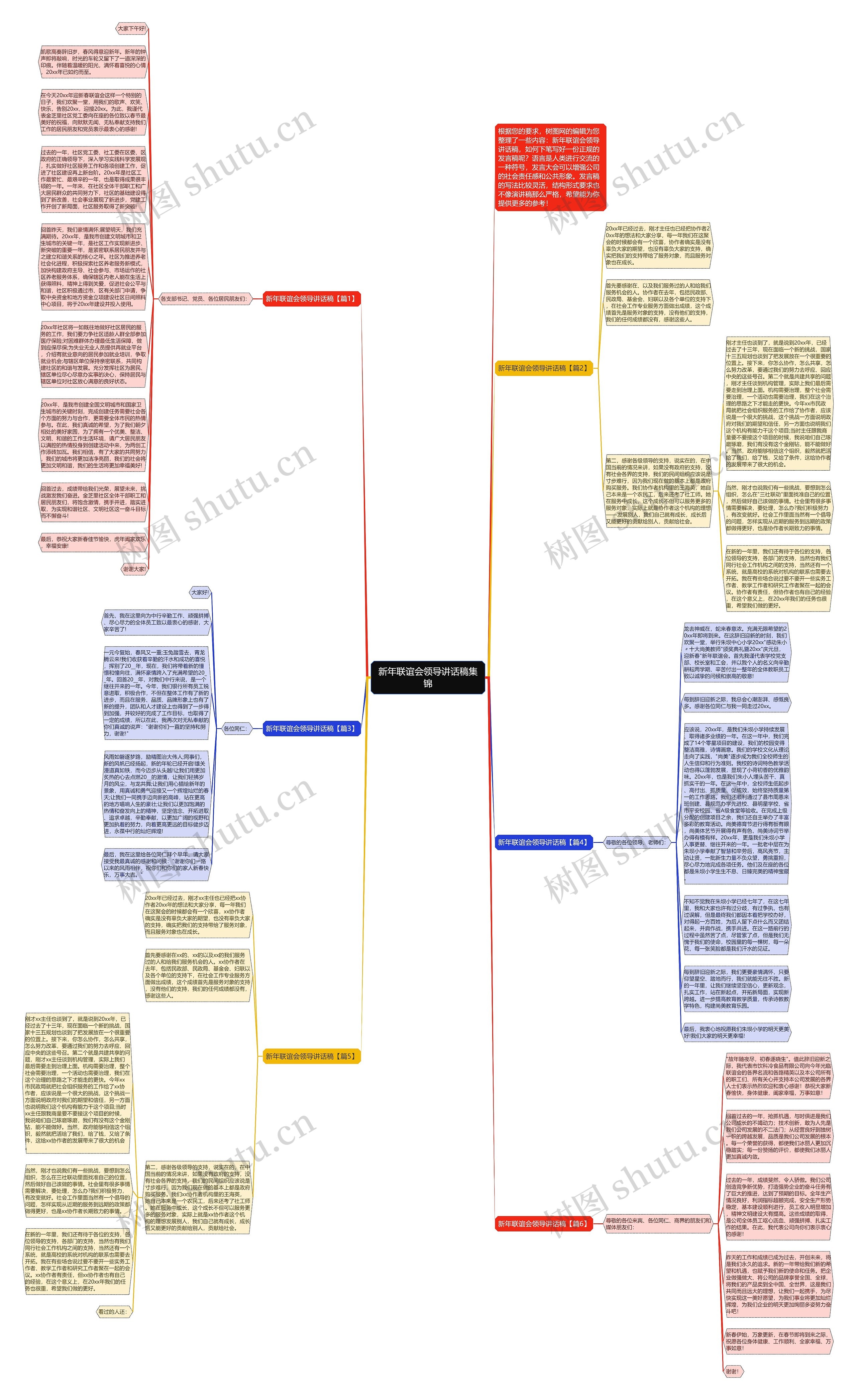 新年联谊会领导讲话稿集锦思维导图高清图 新年联谊会领导讲话稿集锦思维导图