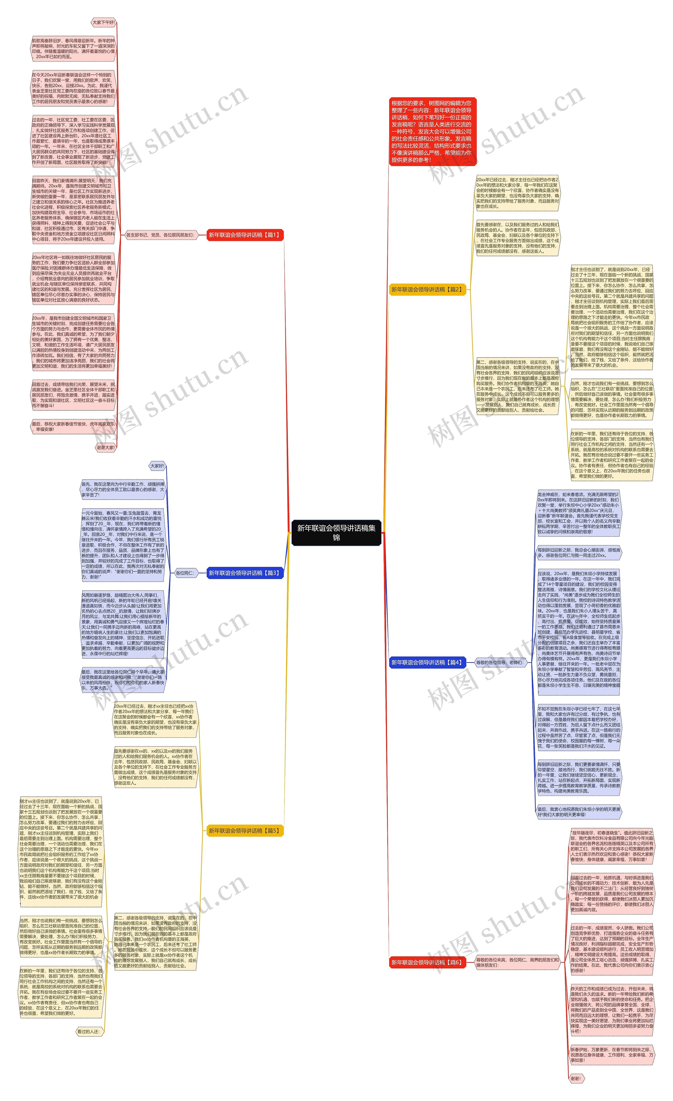 新年联谊会领导讲话稿集锦思维导图