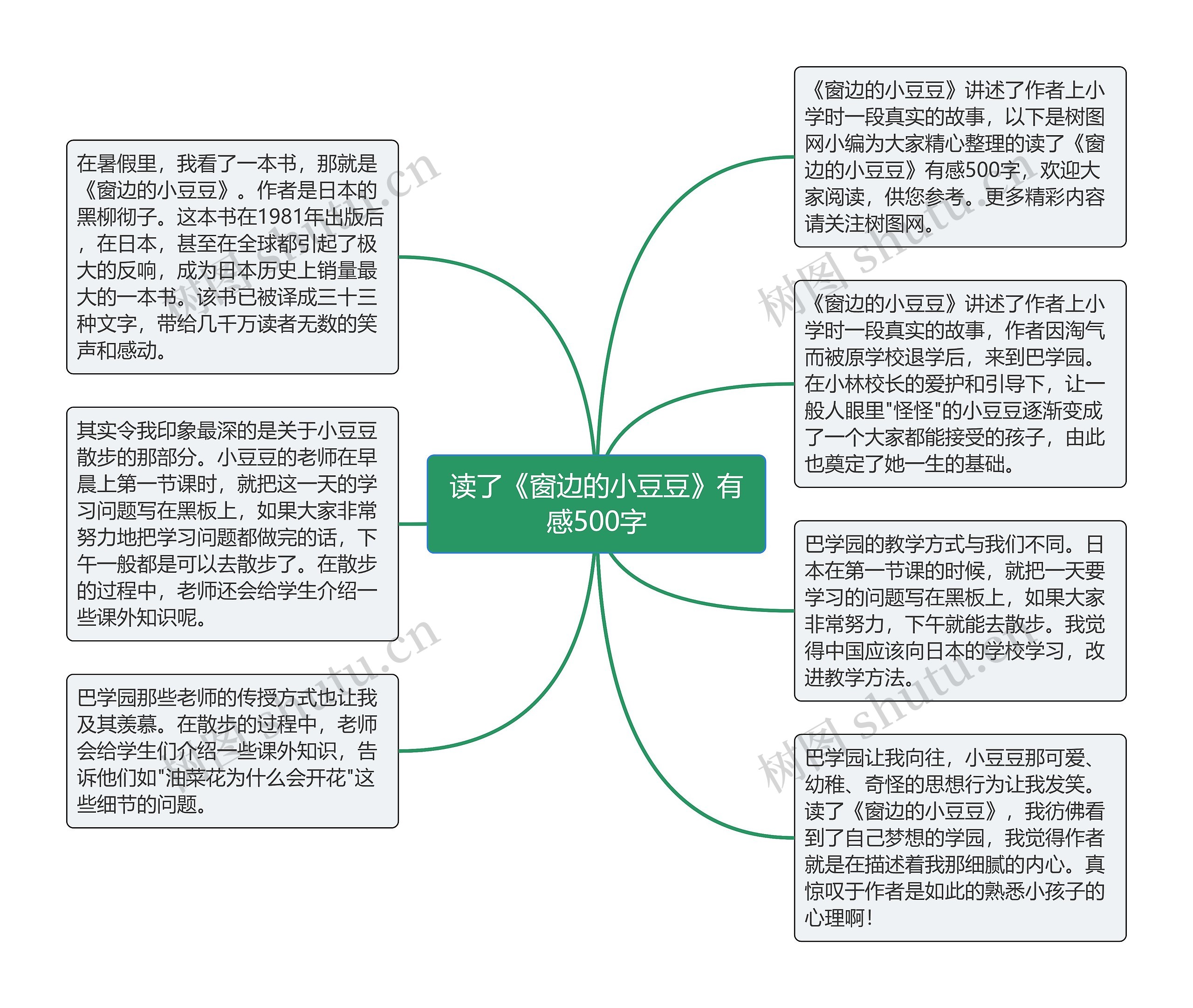 读了《窗边的小豆豆》有感500字思维导图