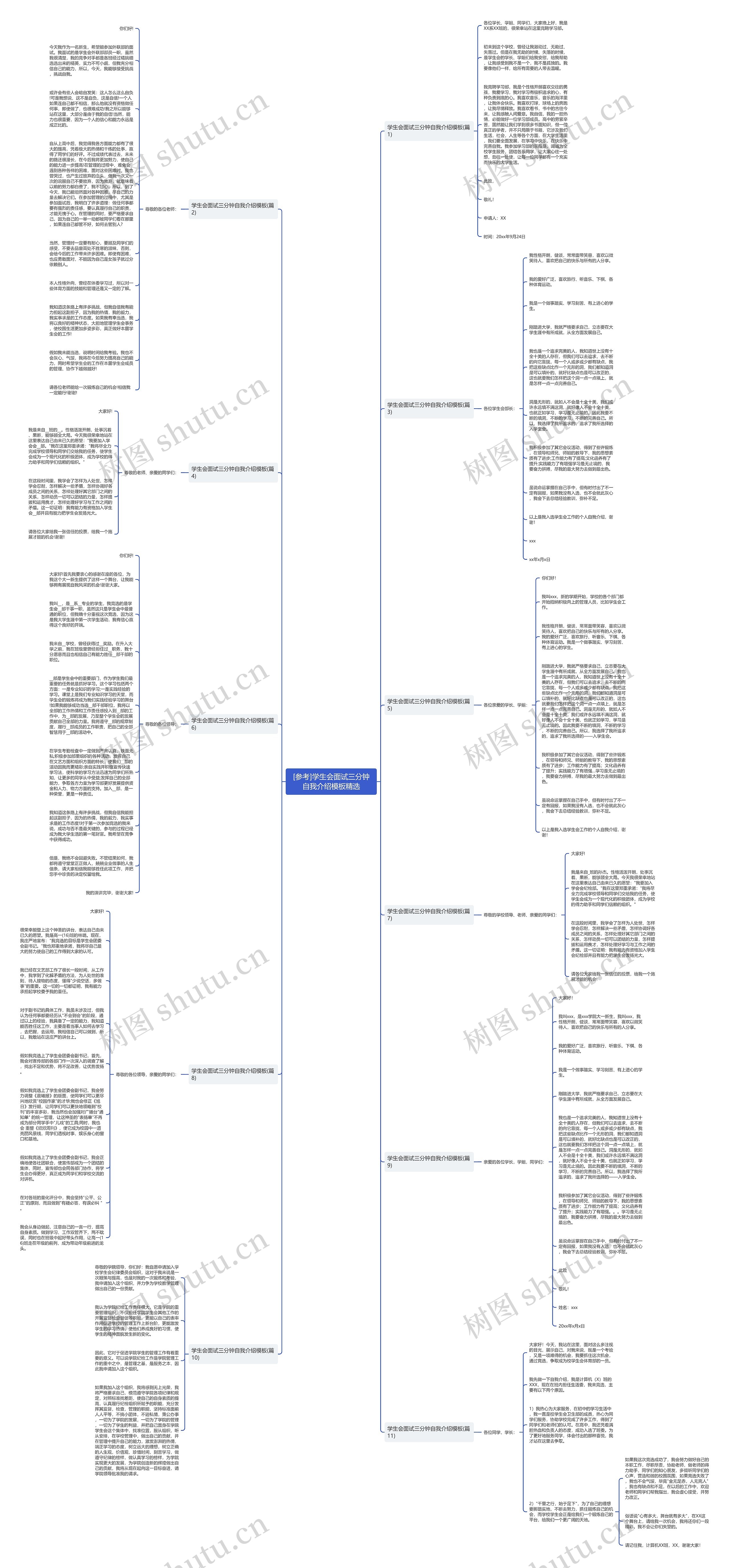 [参考]学生会面试三分钟自我介绍精选思维导图