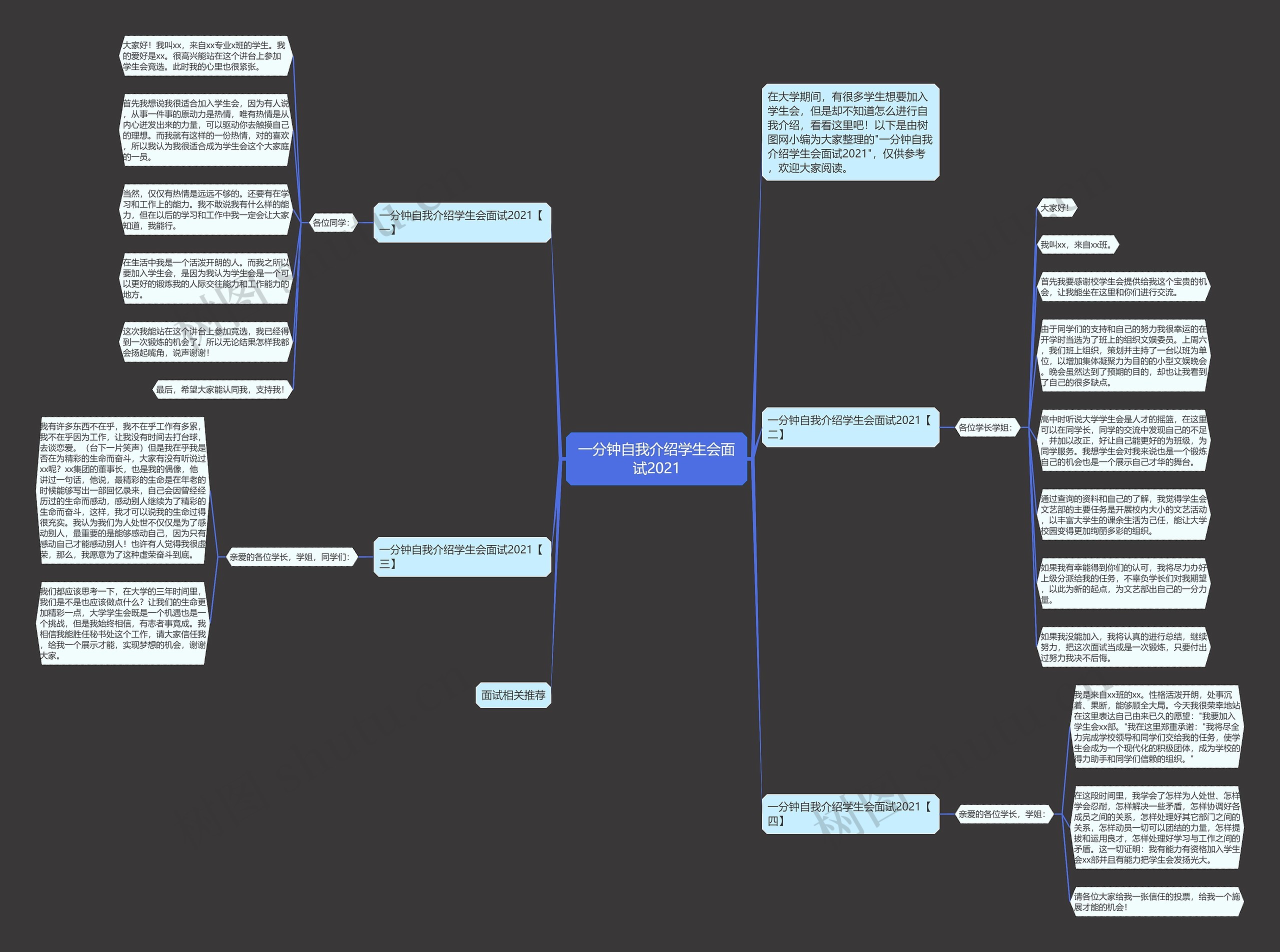 一分钟自我介绍学生会面试2021思维导图