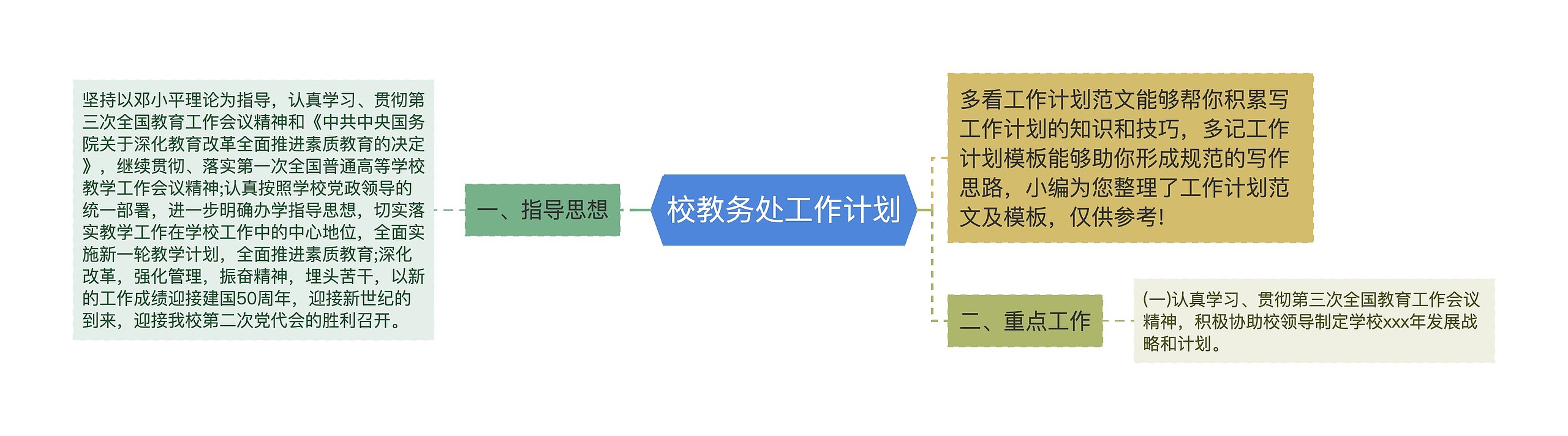 校教务处工作计划思维导图