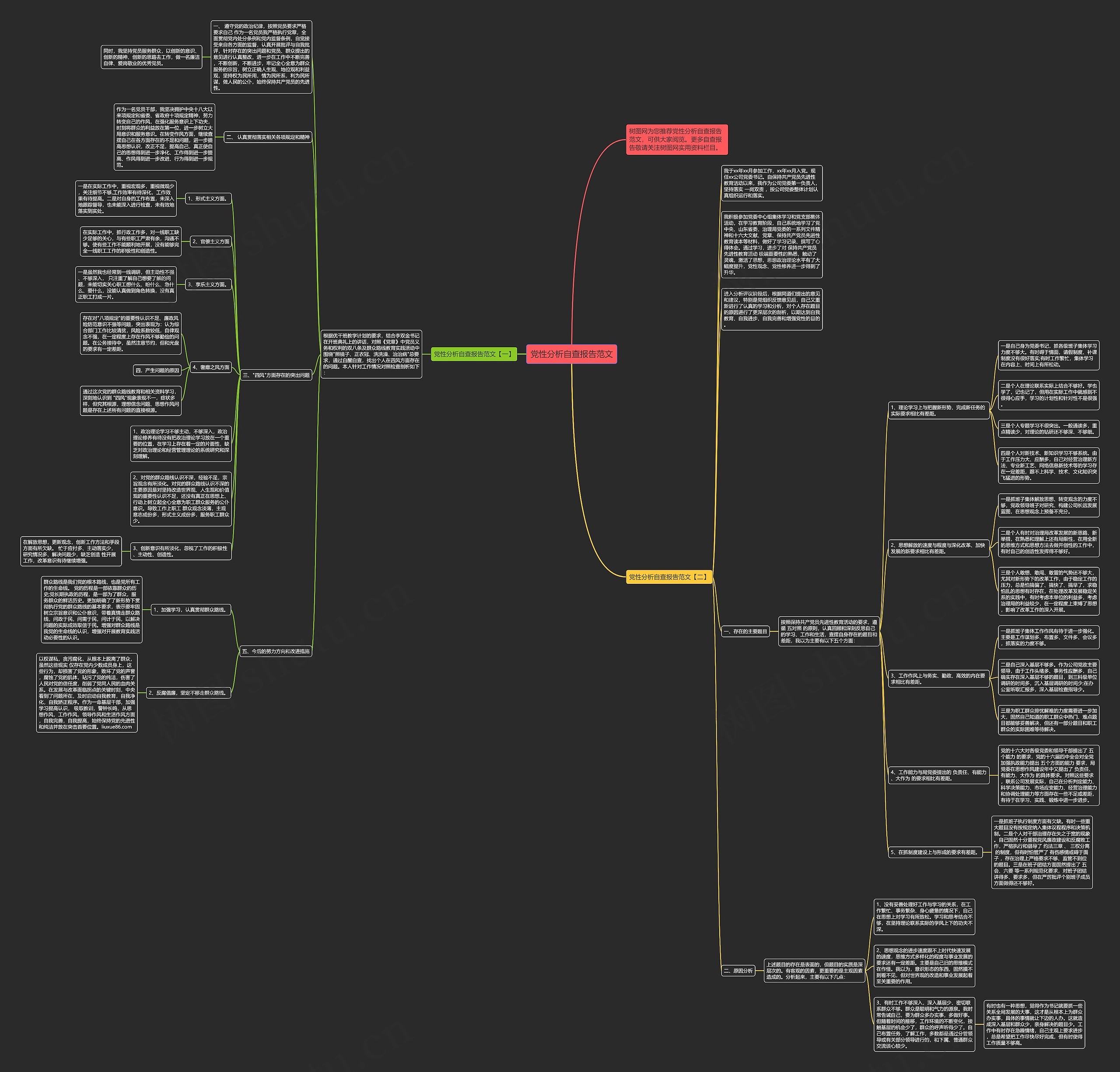党性分析自查报告范文思维导图