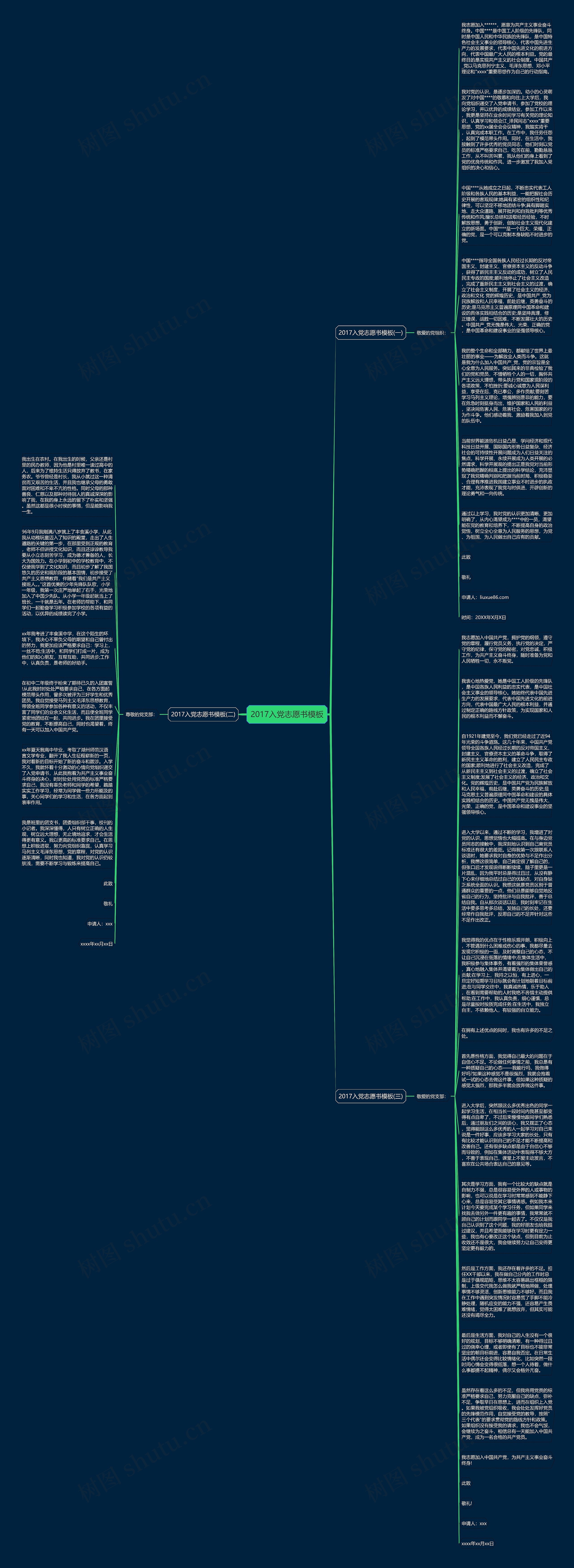 2017入党志愿书思维导图