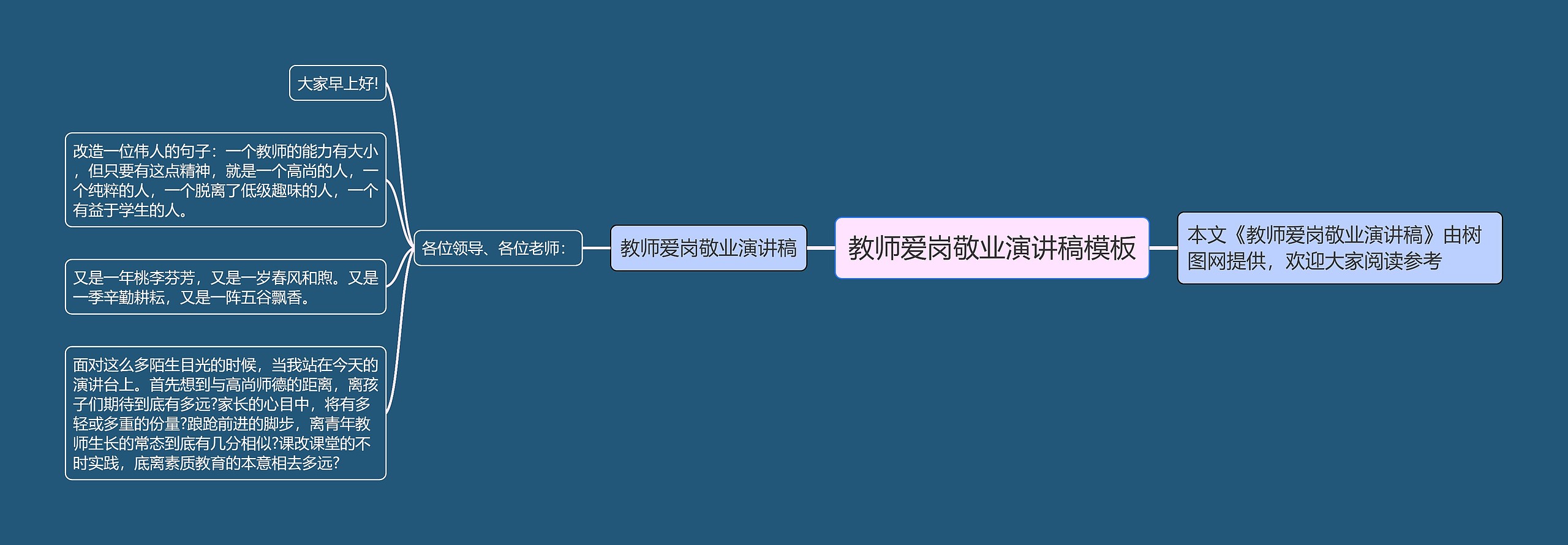 教师爱岗敬业演讲稿思维导图