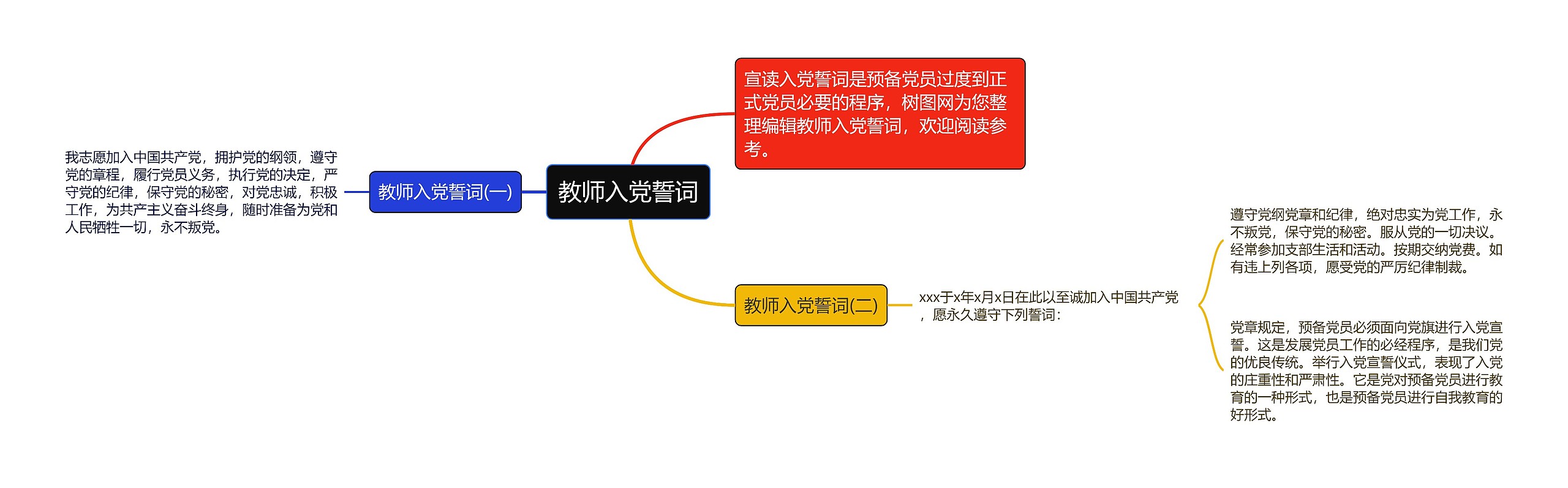 教师入党誓词思维导图