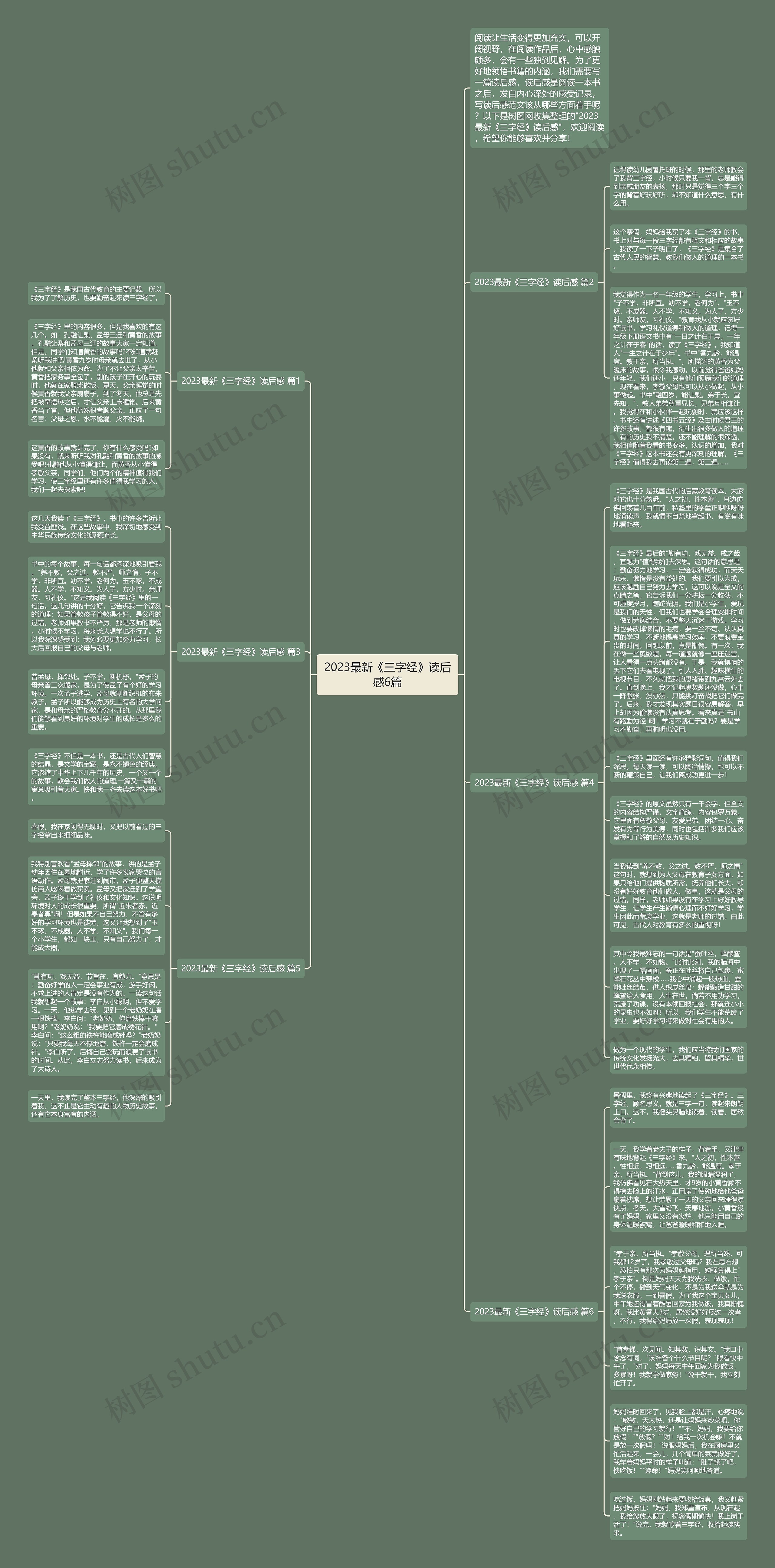 2023最新《三字经》读后感6篇思维导图