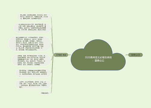 2020高考语文必背古诗词：登泰山记