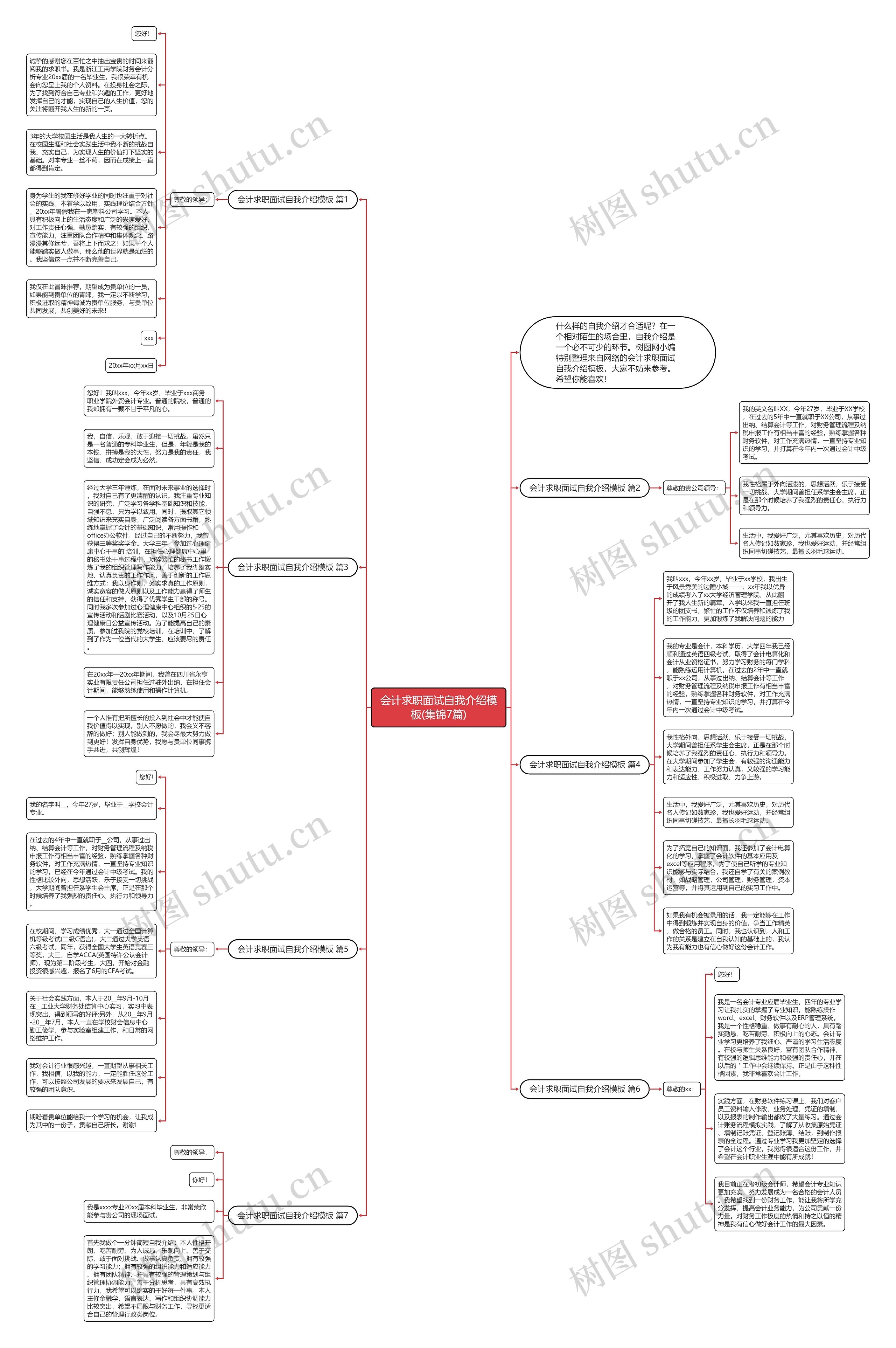 会计求职面试自我介绍(集锦7篇)思维导图