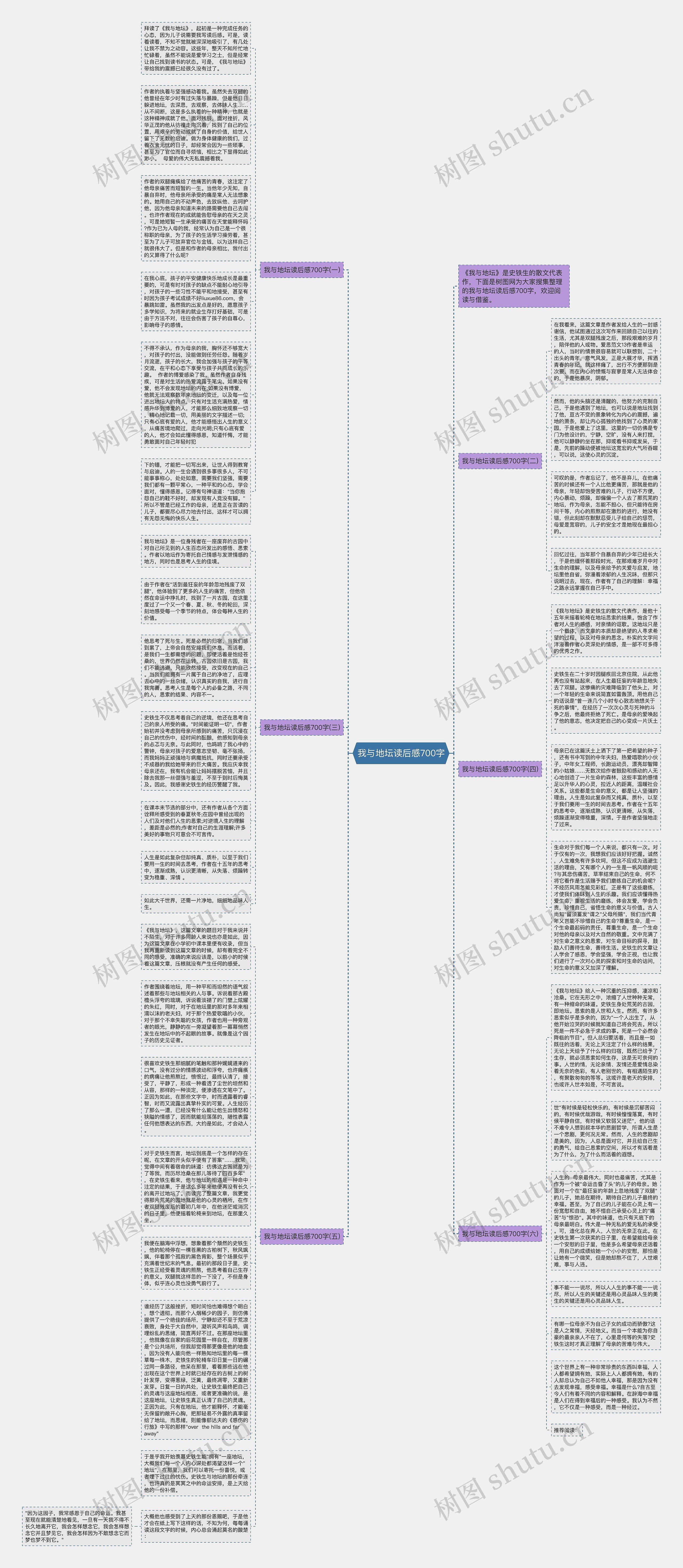 我与地坛读后感700字思维导图