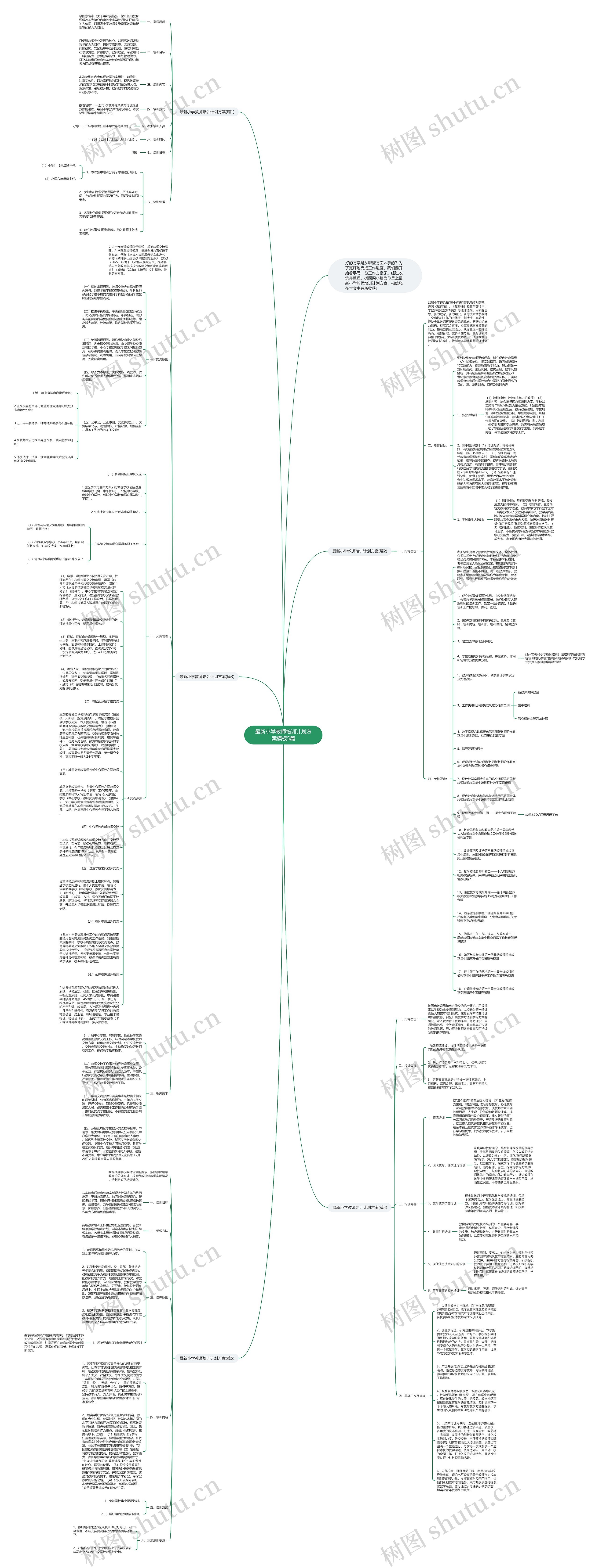 最新小学教师培训计划方案5篇思维导图