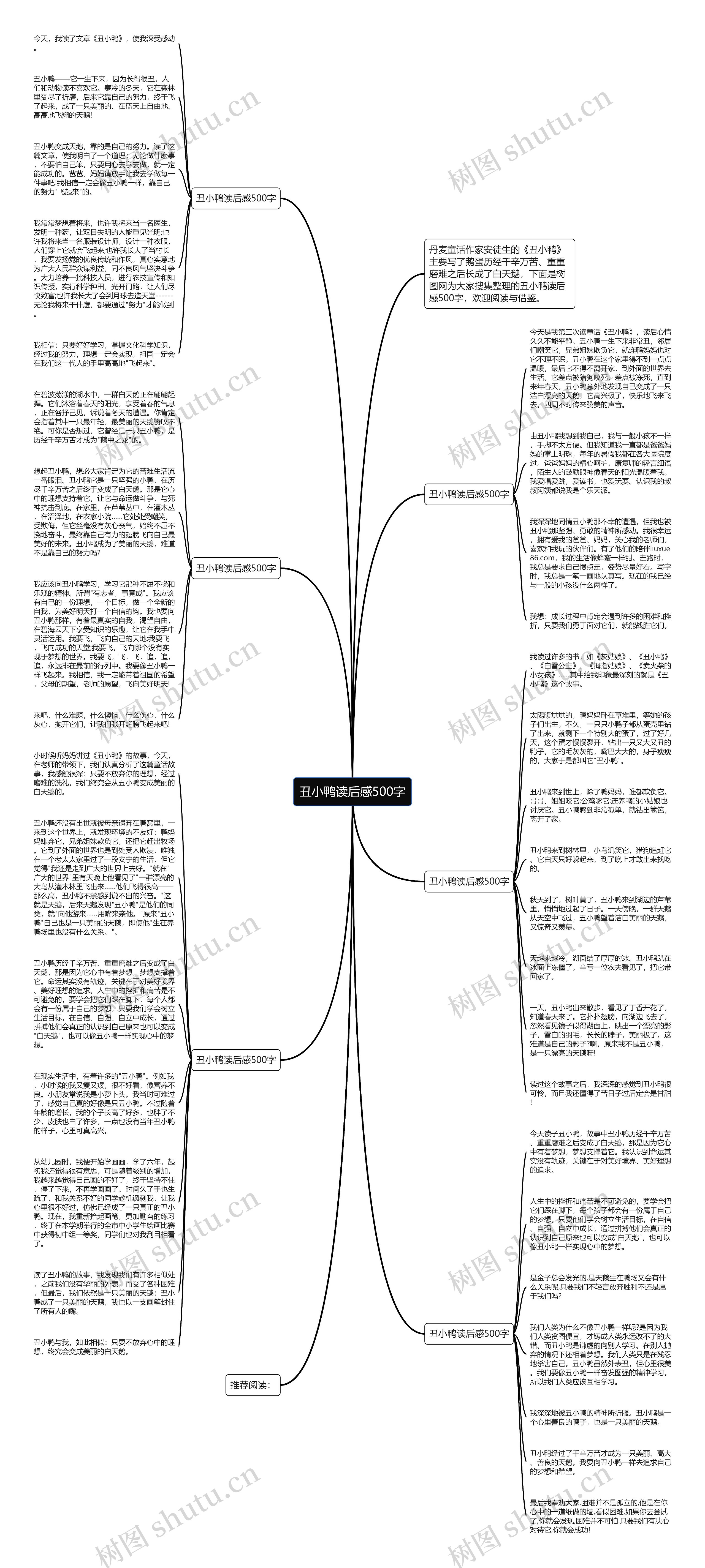 丑小鸭读后感500字思维导图