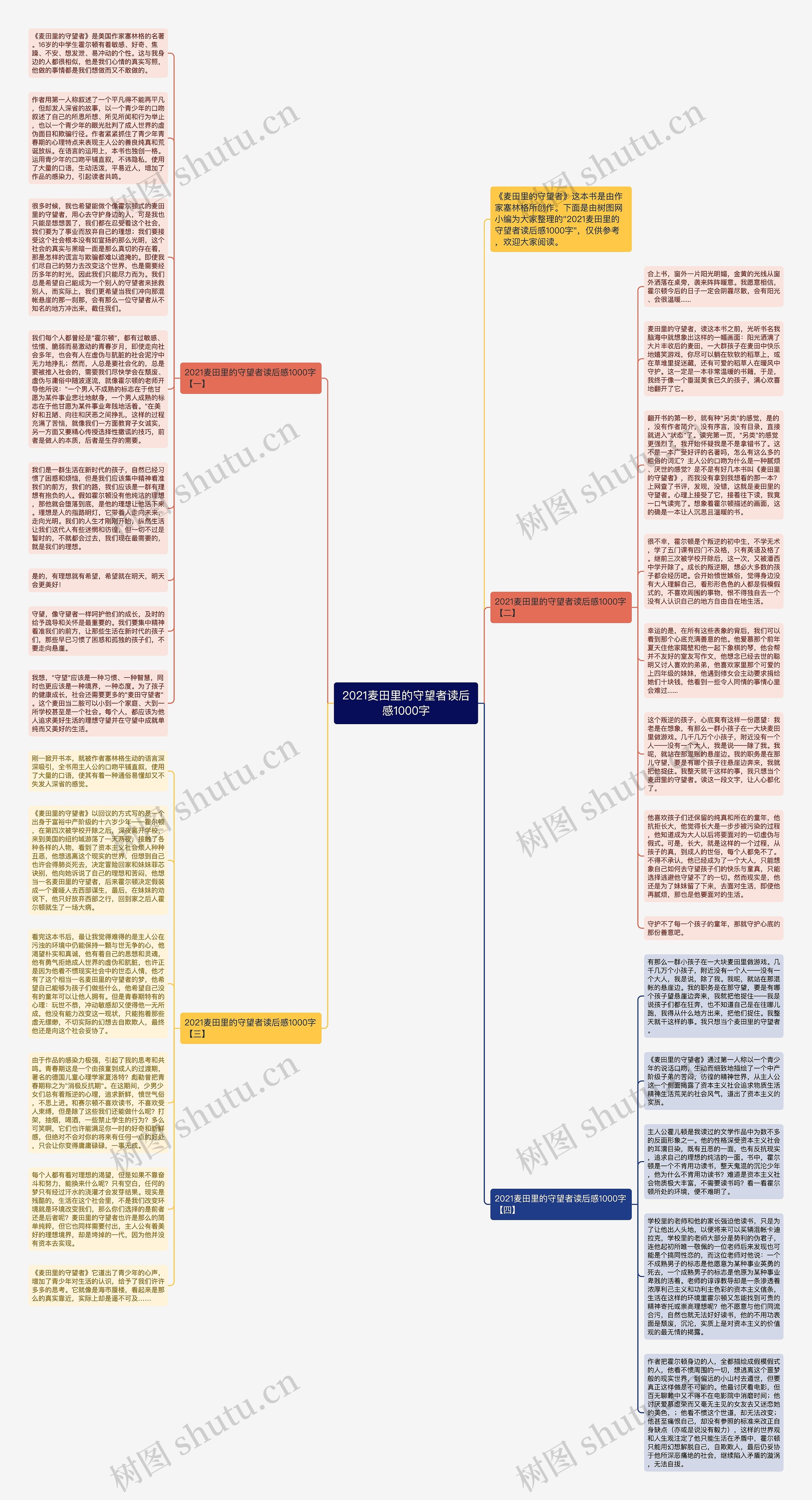 2021麦田里的守望者读后感1000字思维导图