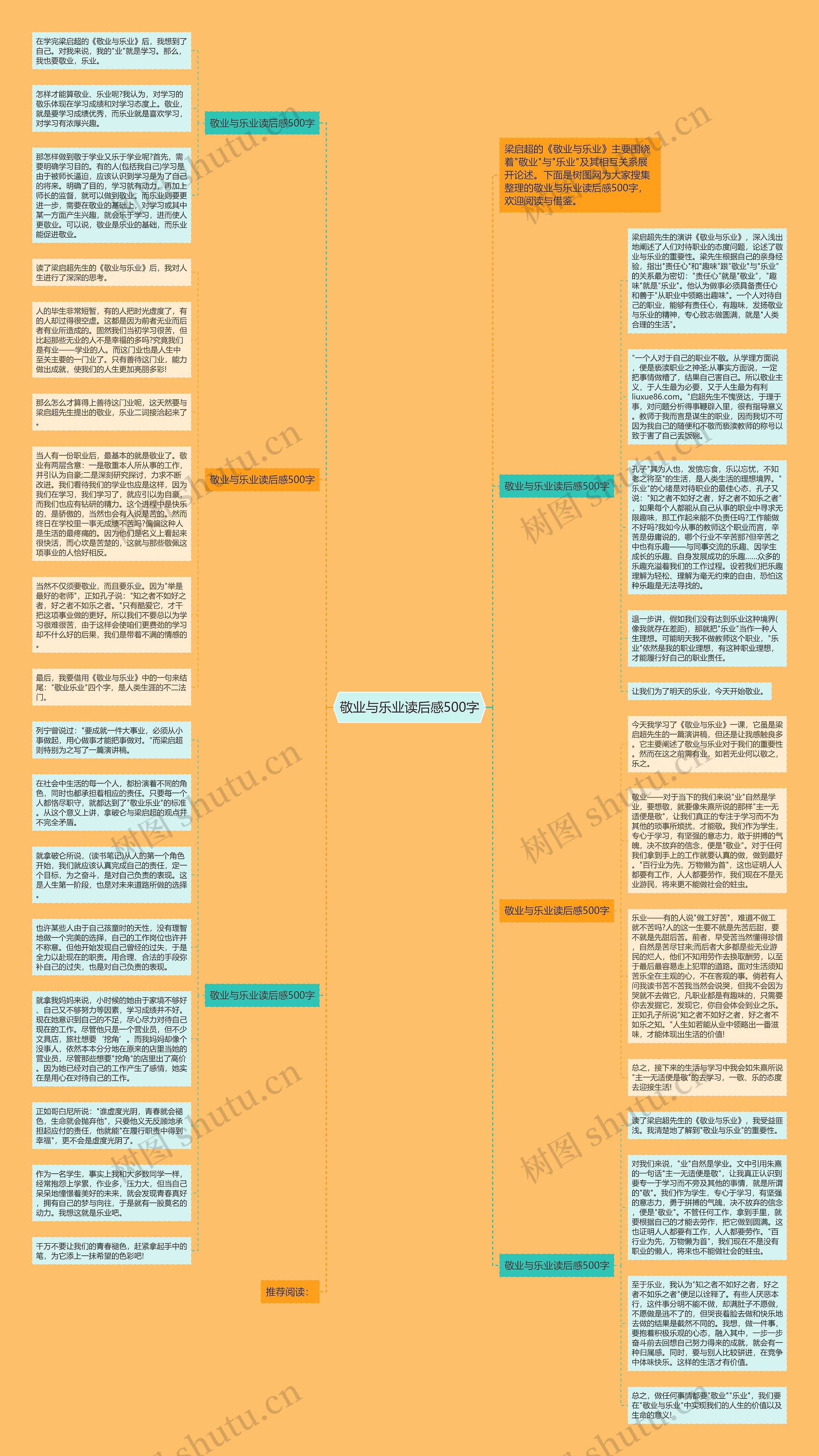 敬业与乐业读后感500字思维导图高清图 敬业与乐业读后感500字思维导图