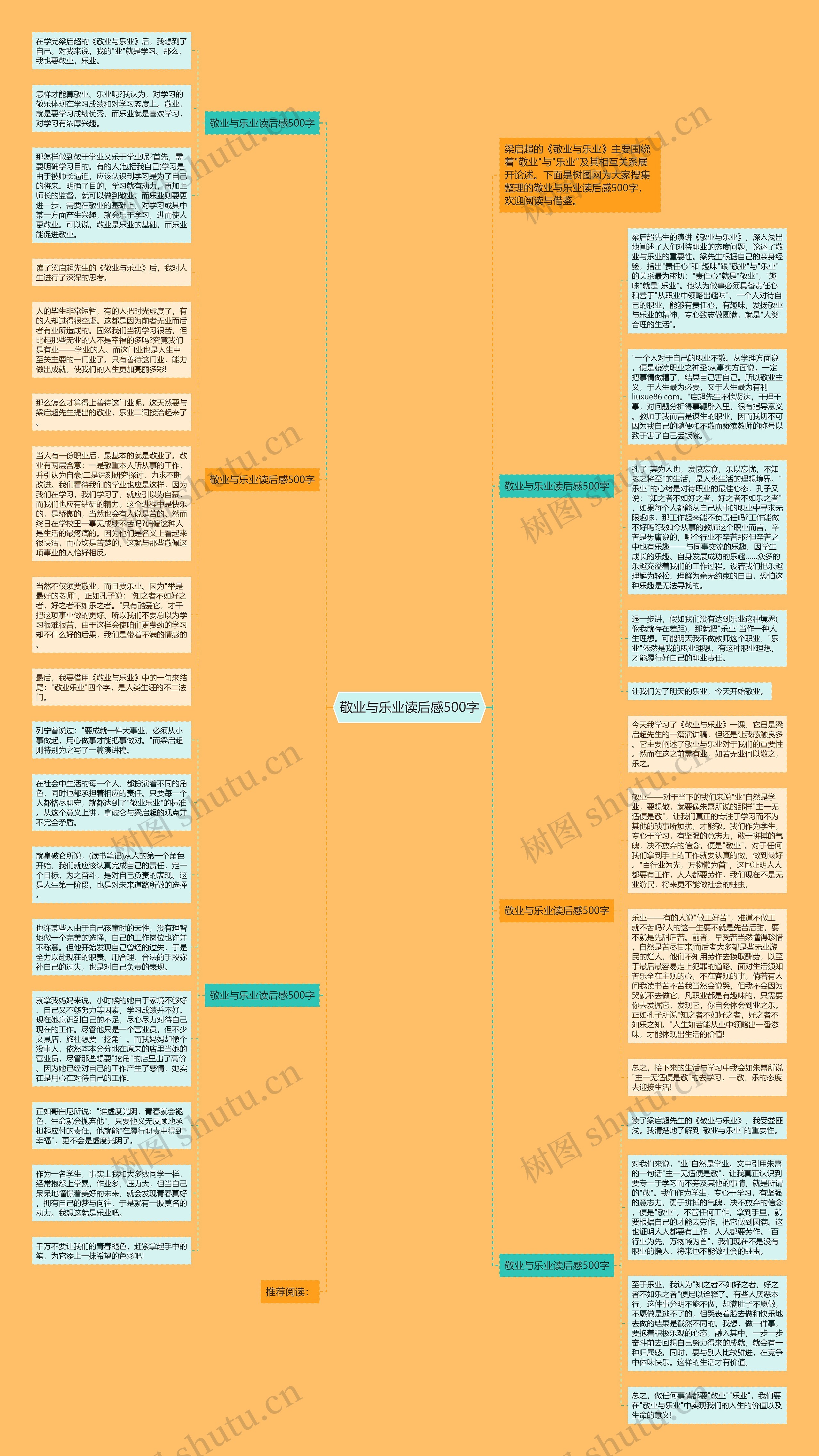 敬业与乐业读后感500字思维导图