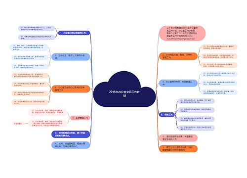2015年办公室文员工作计划