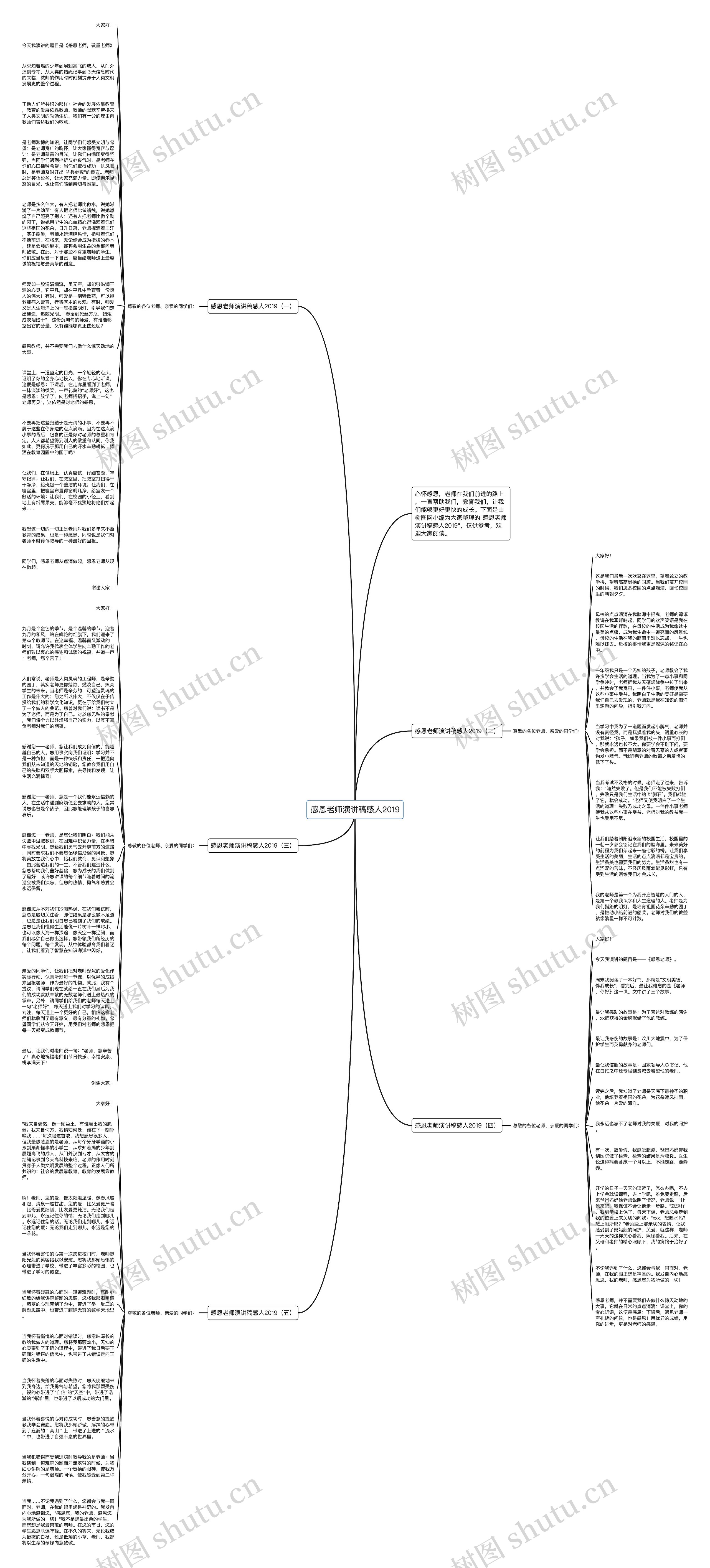 感恩老师演讲稿感人2019思维导图