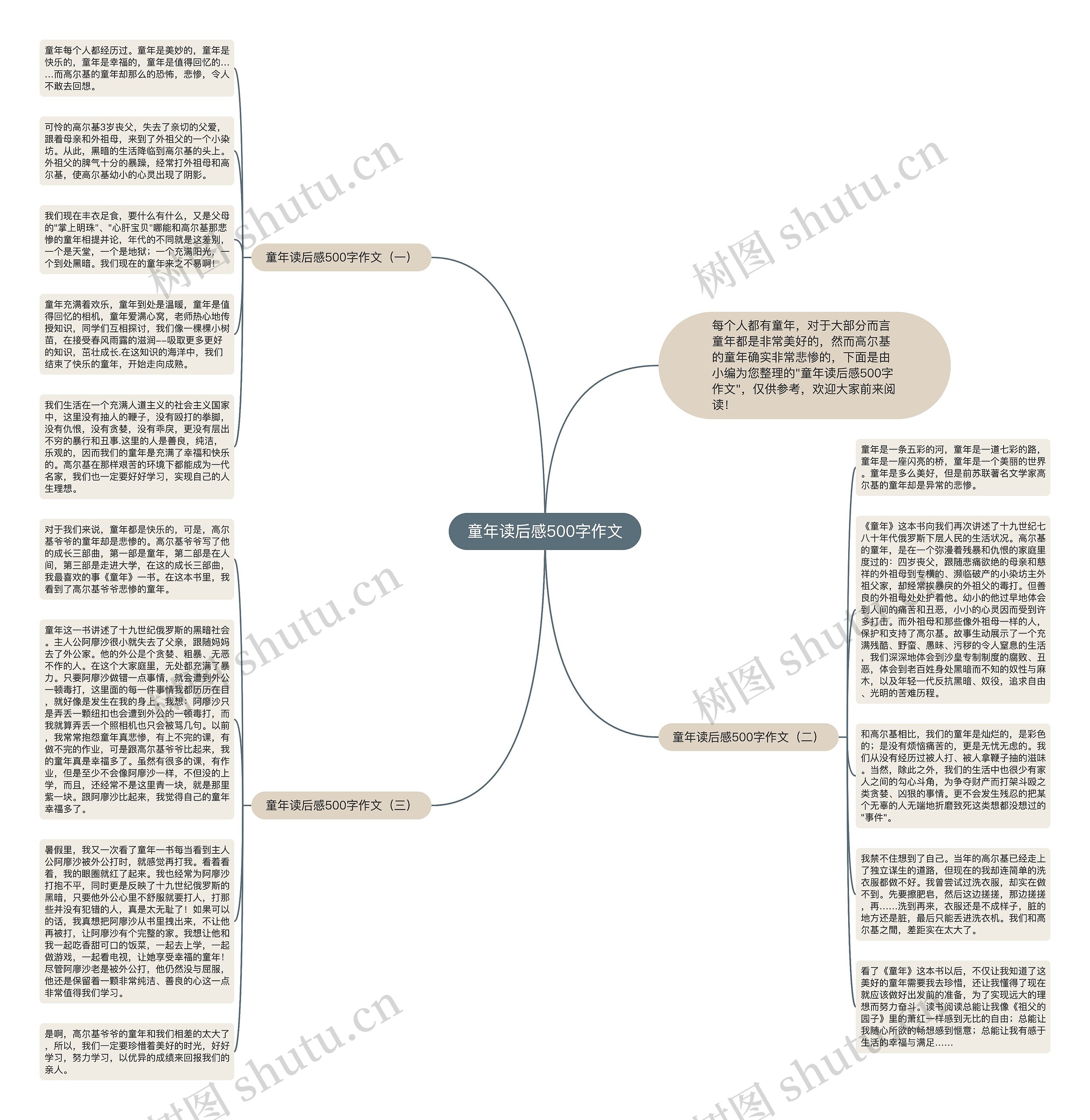 童年读后感500字作文思维导图