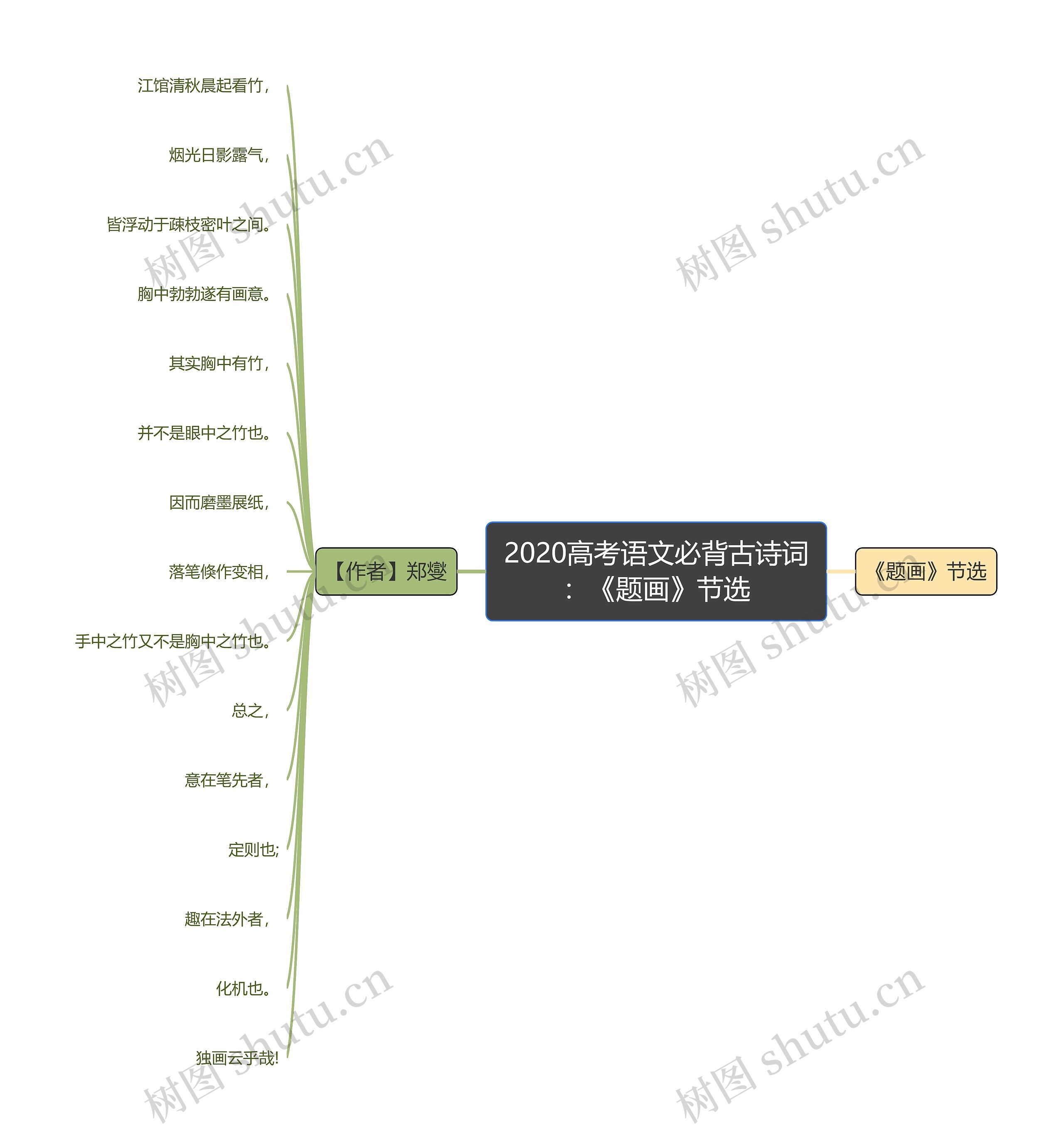 2020高考语文必背古诗词：《题画》节选