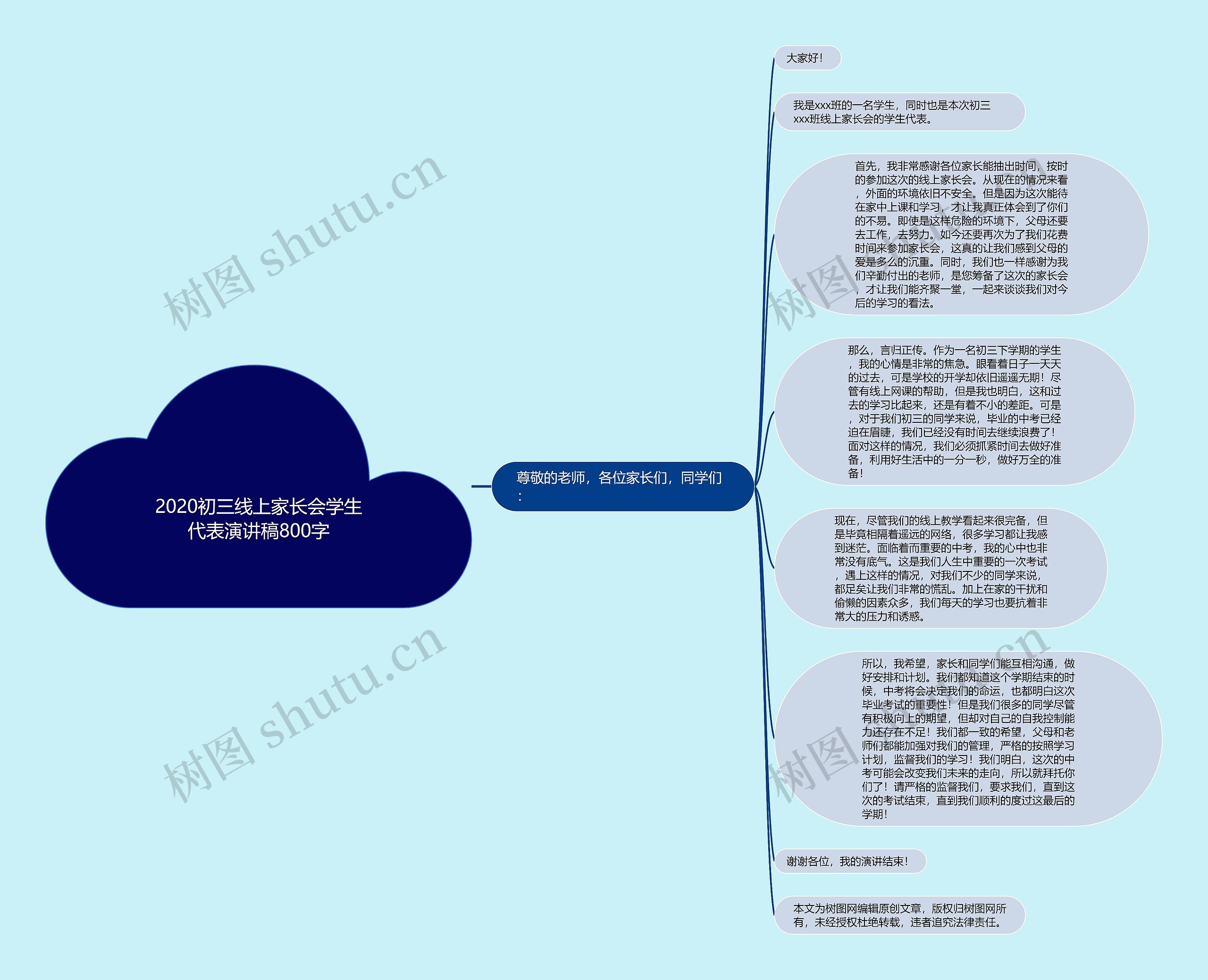 2020初三线上家长会学生代表演讲稿800字思维导图