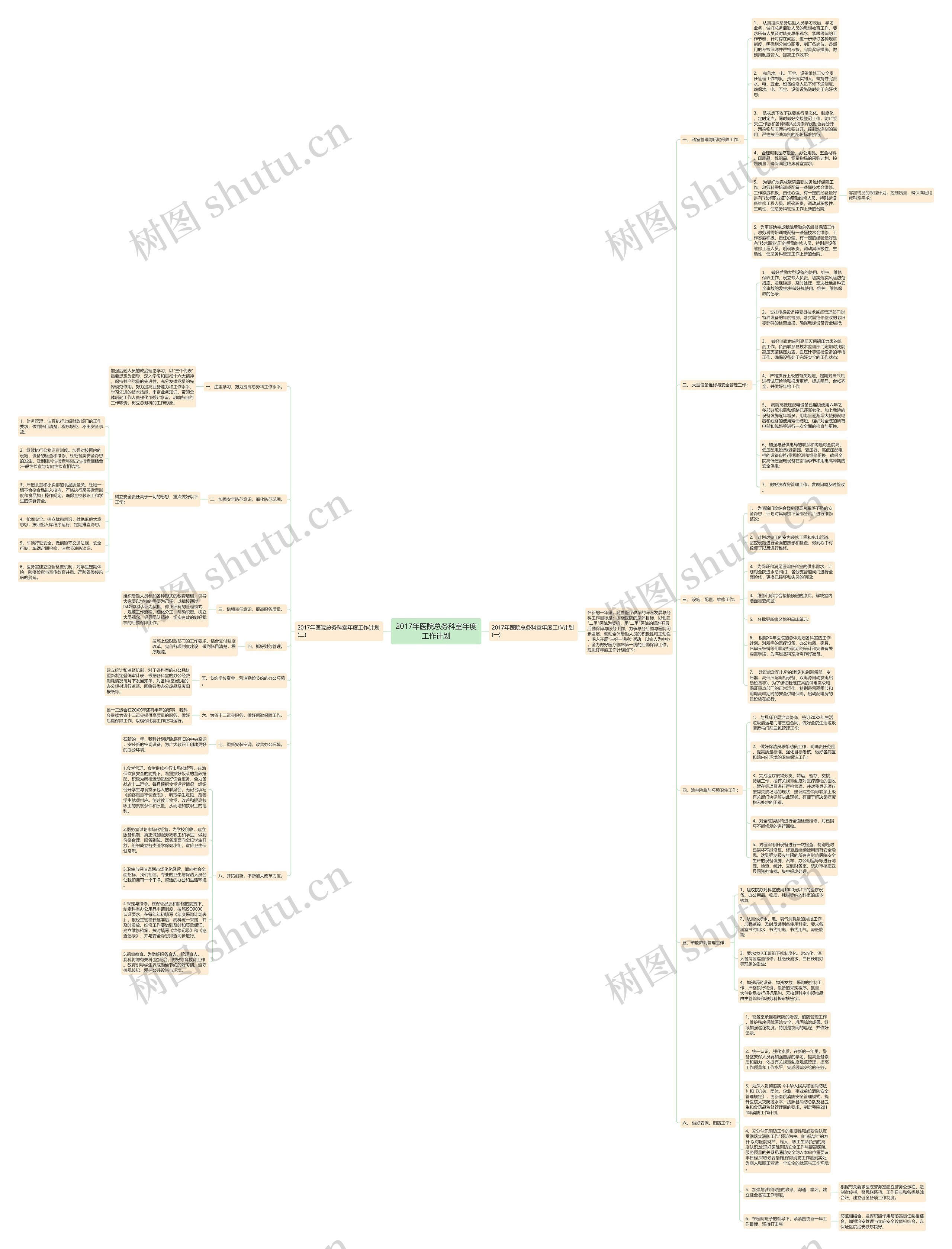 2017年医院总务科室年度工作计划思维导图