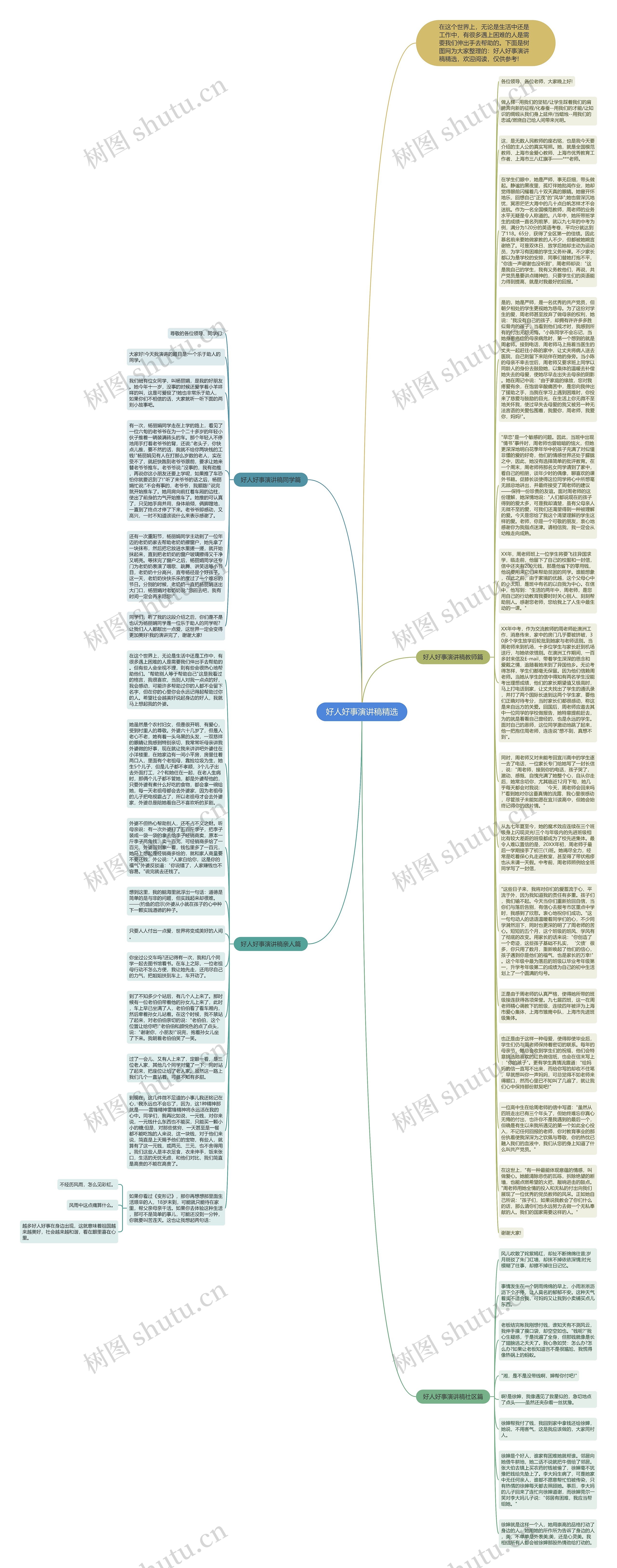 好人好事演讲稿精选思维导图