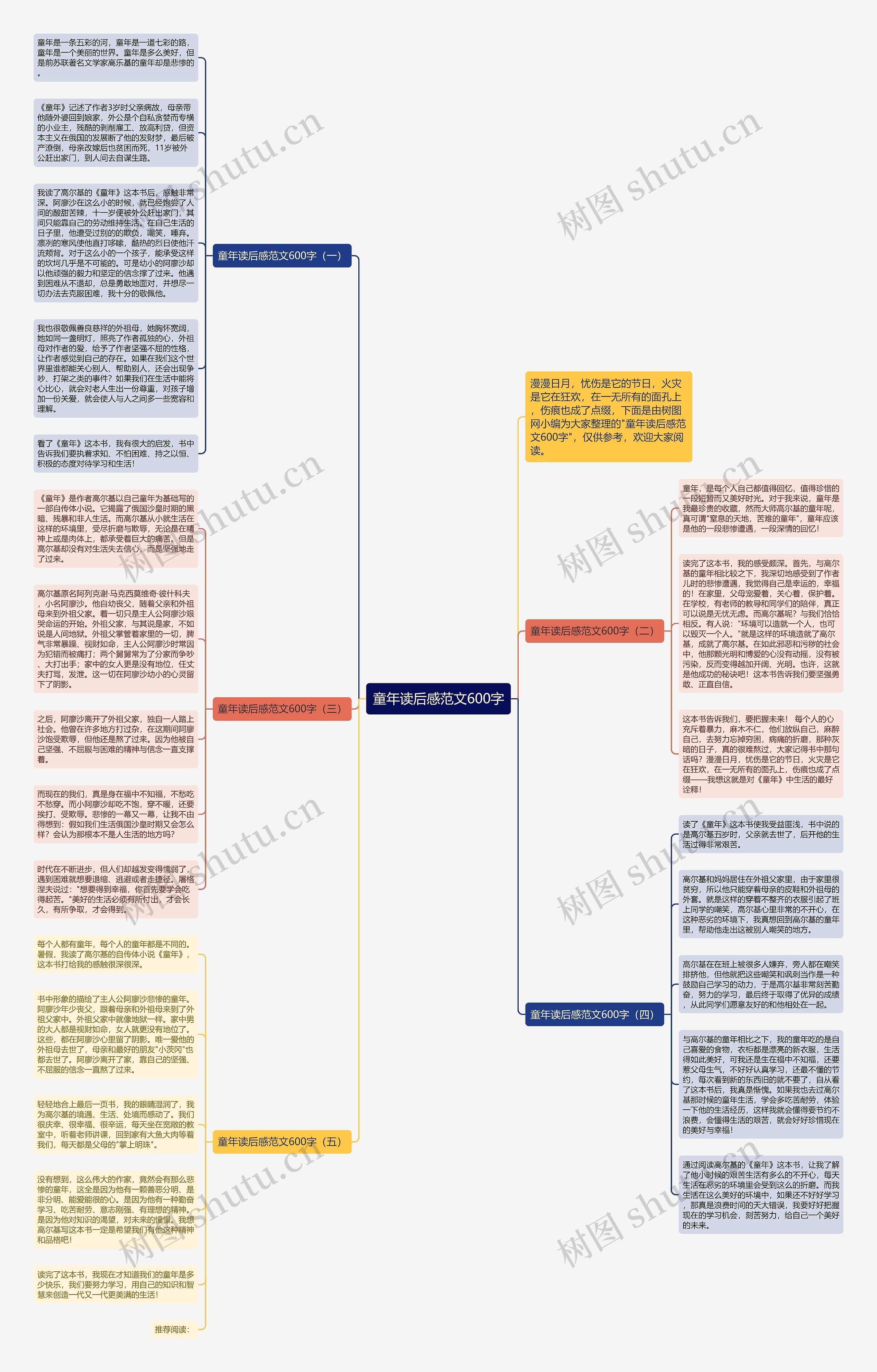 童年读后感范文600字思维导图