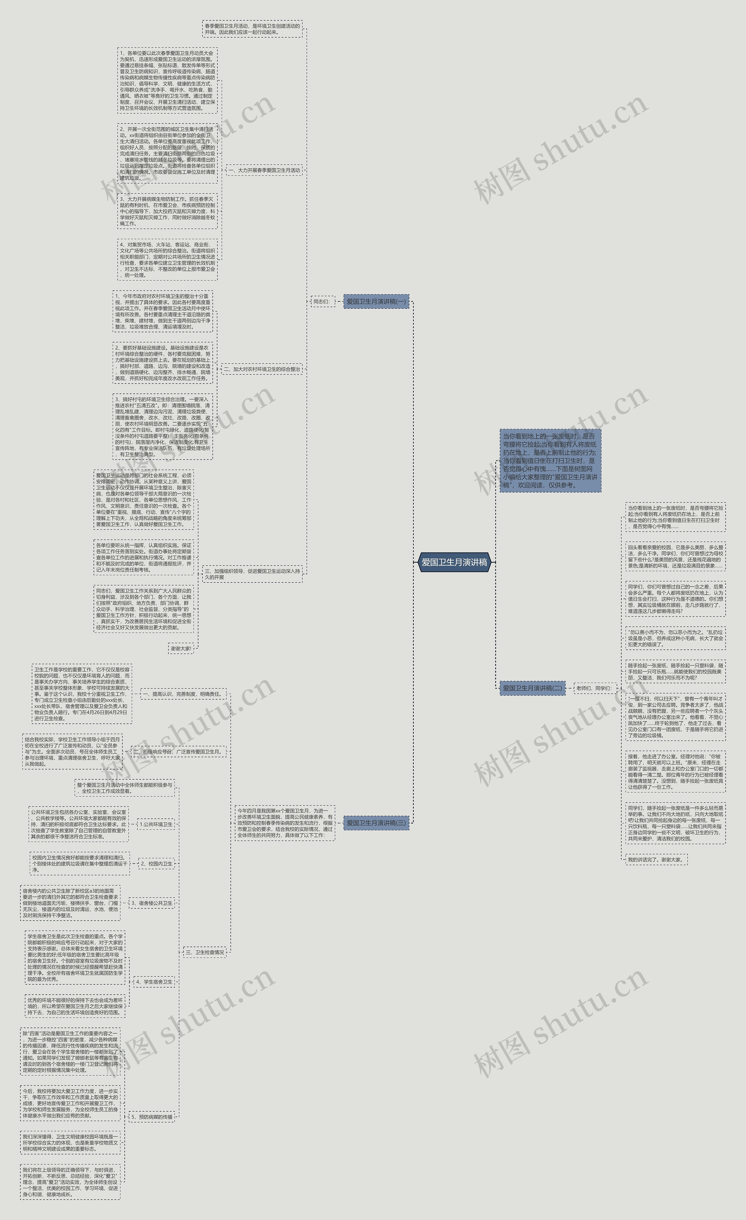 爱国卫生月演讲稿思维导图