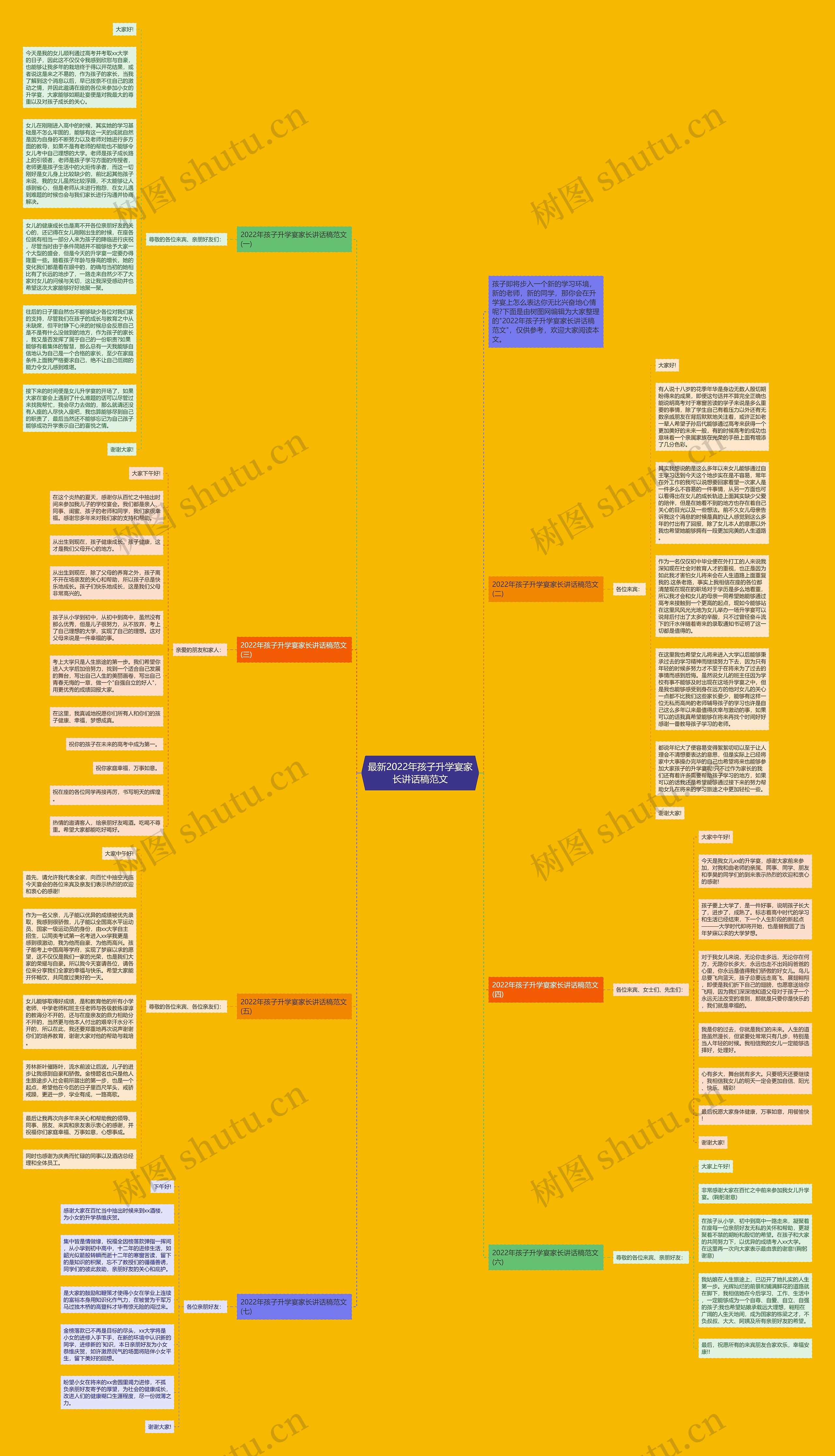 最新2022年孩子升学宴家长讲话稿范文思维导图