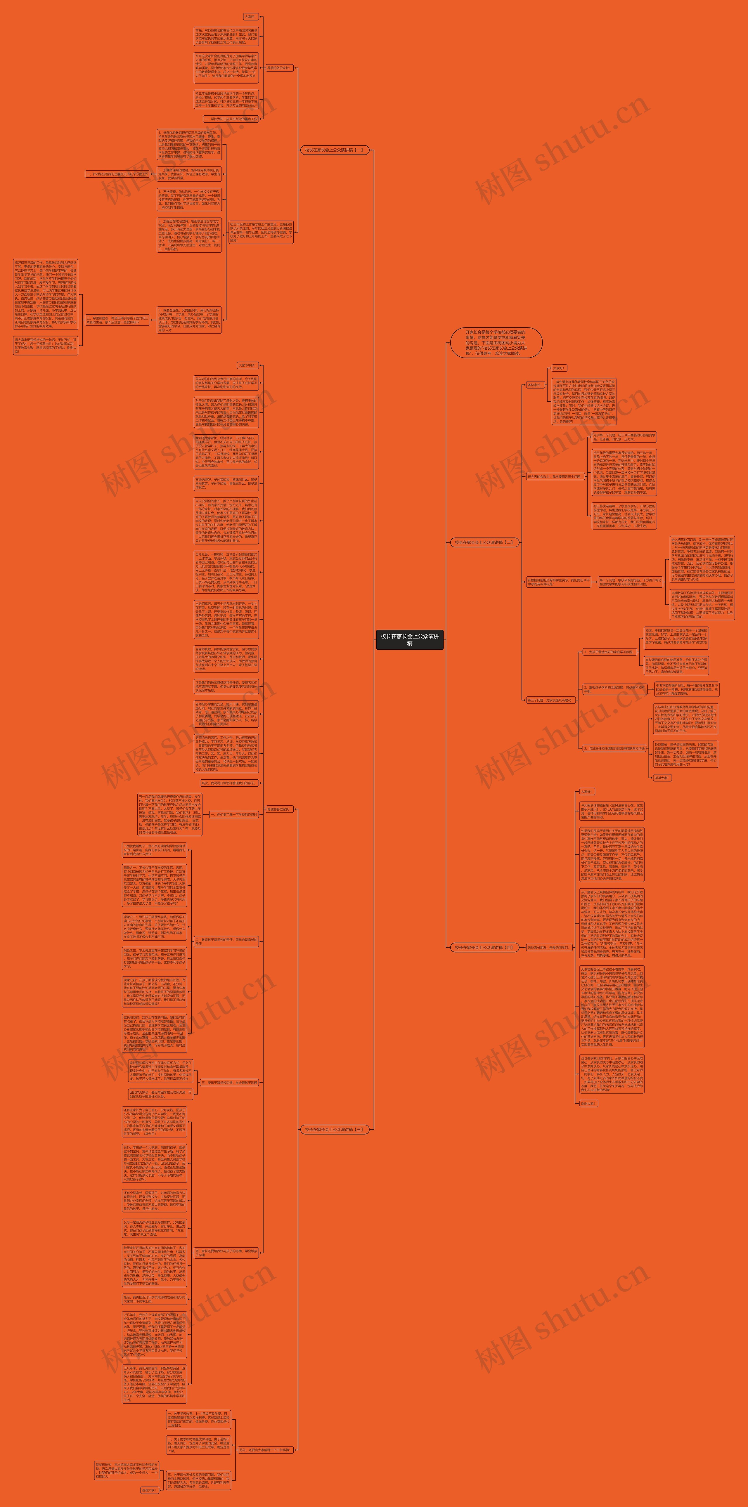 校长在家长会上公众演讲稿思维导图