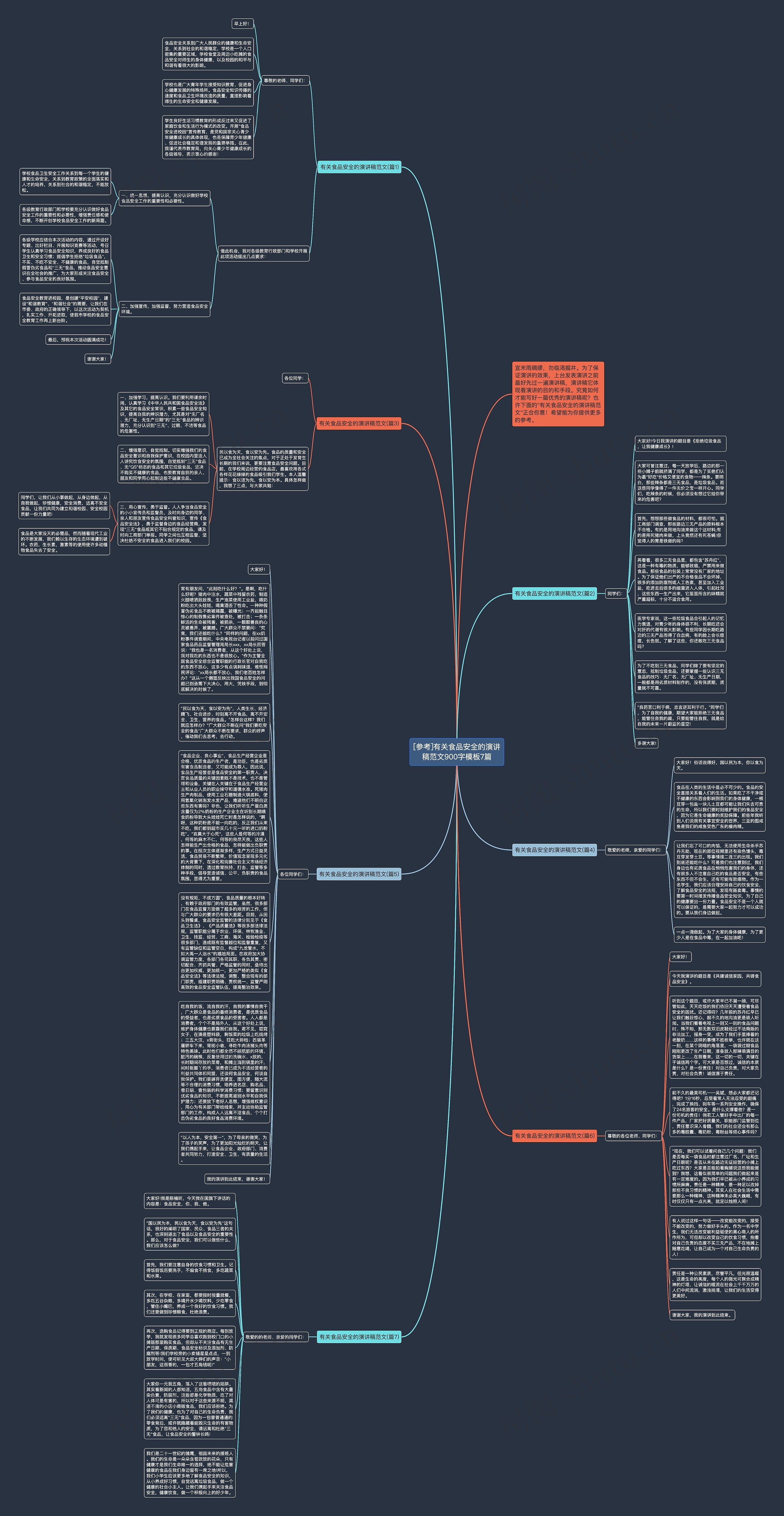 [参考]有关食品安全的演讲稿范文900字7篇思维导图