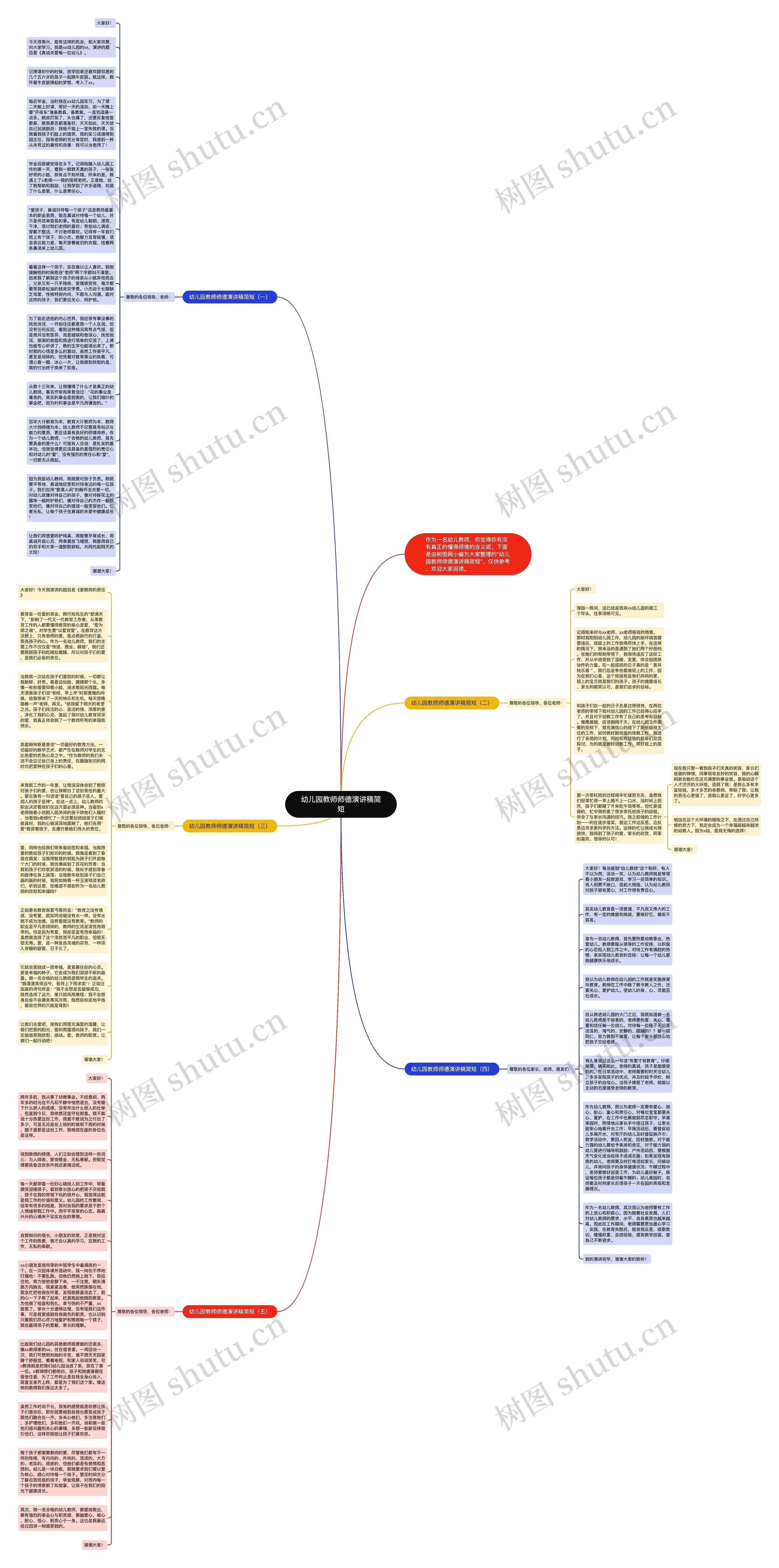 幼儿园教师师德演讲稿简短思维导图