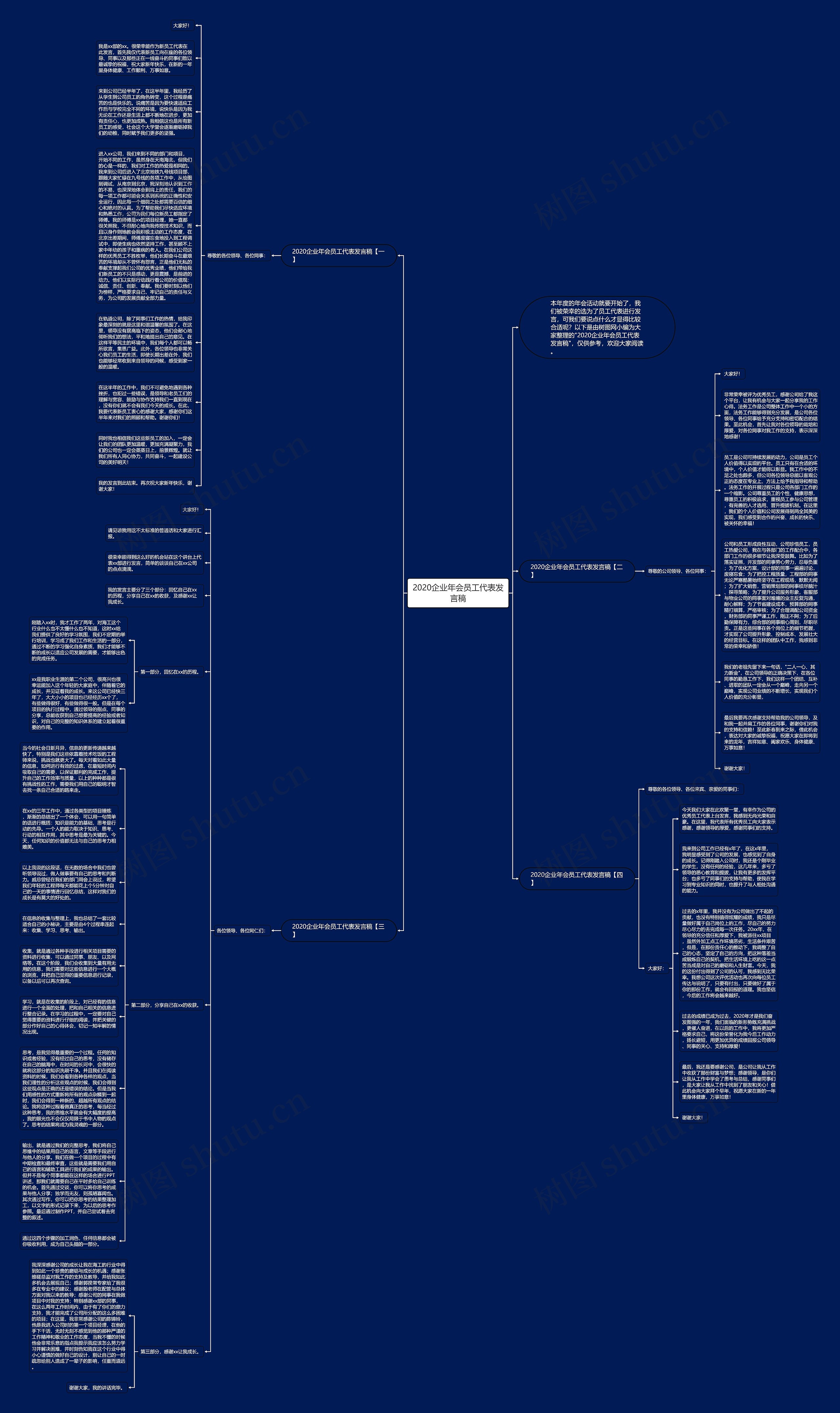 2020企业年会员工代表发言稿思维导图