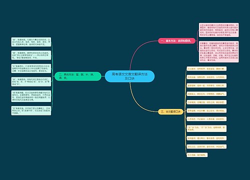 高考语文文言文翻译方法及口诀
