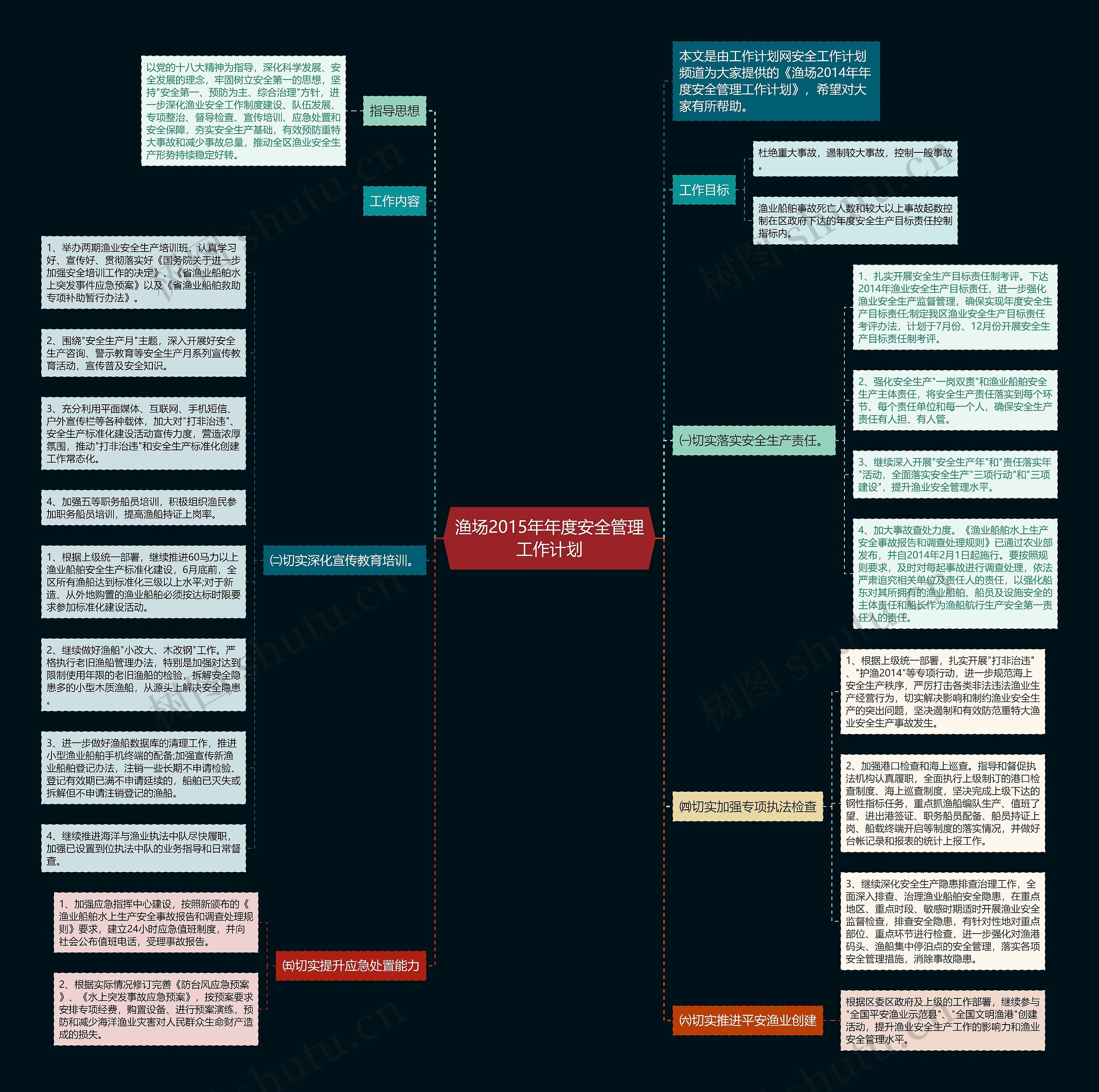 渔场2015年年度安全管理工作计划思维导图