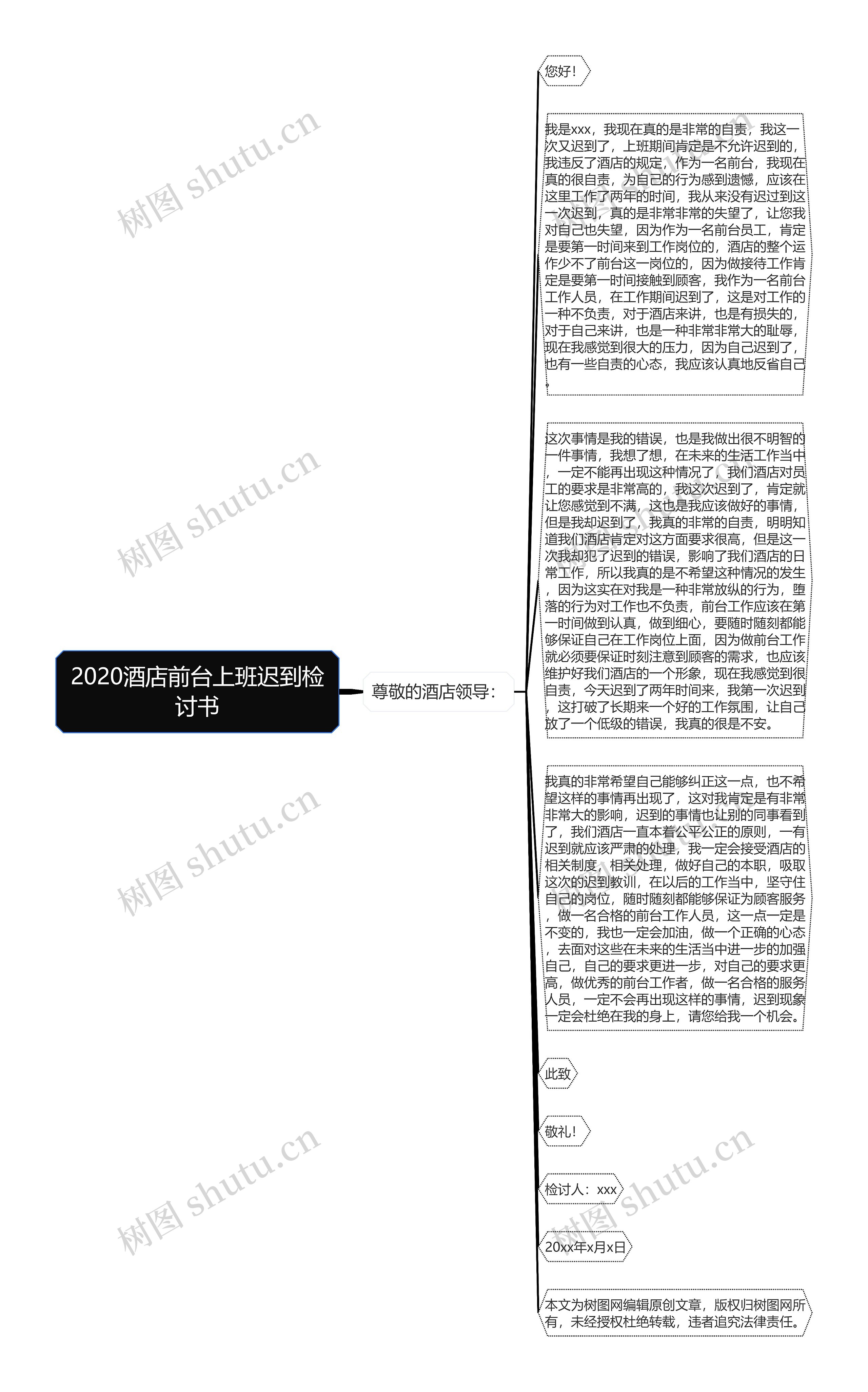 2020酒店前台上班迟到检讨书思维导图