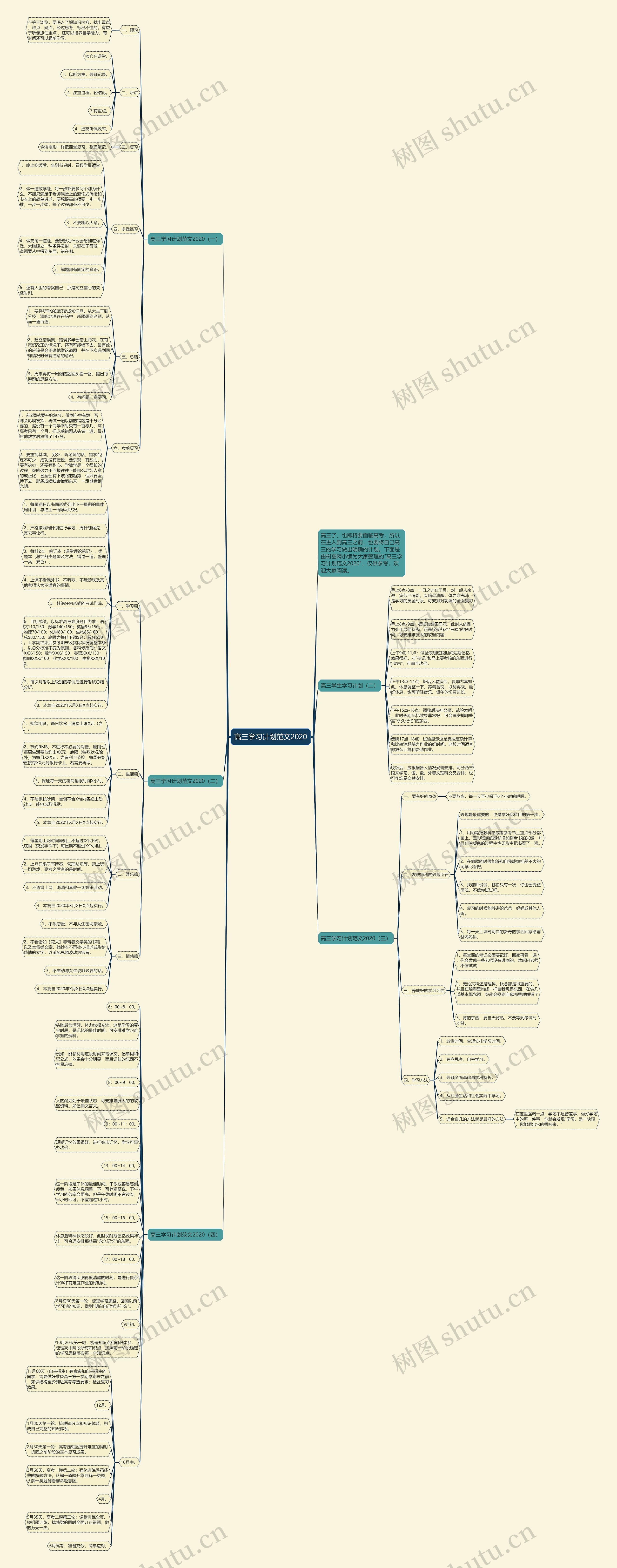 高三学习计划范文2020思维导图