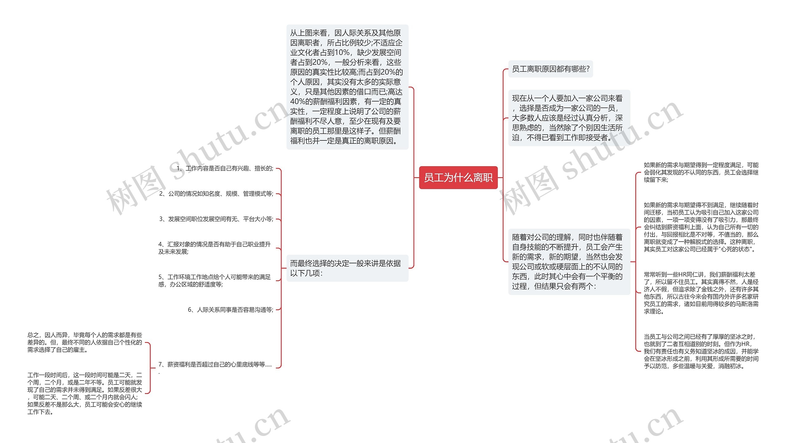 员工为什么离职思维导图