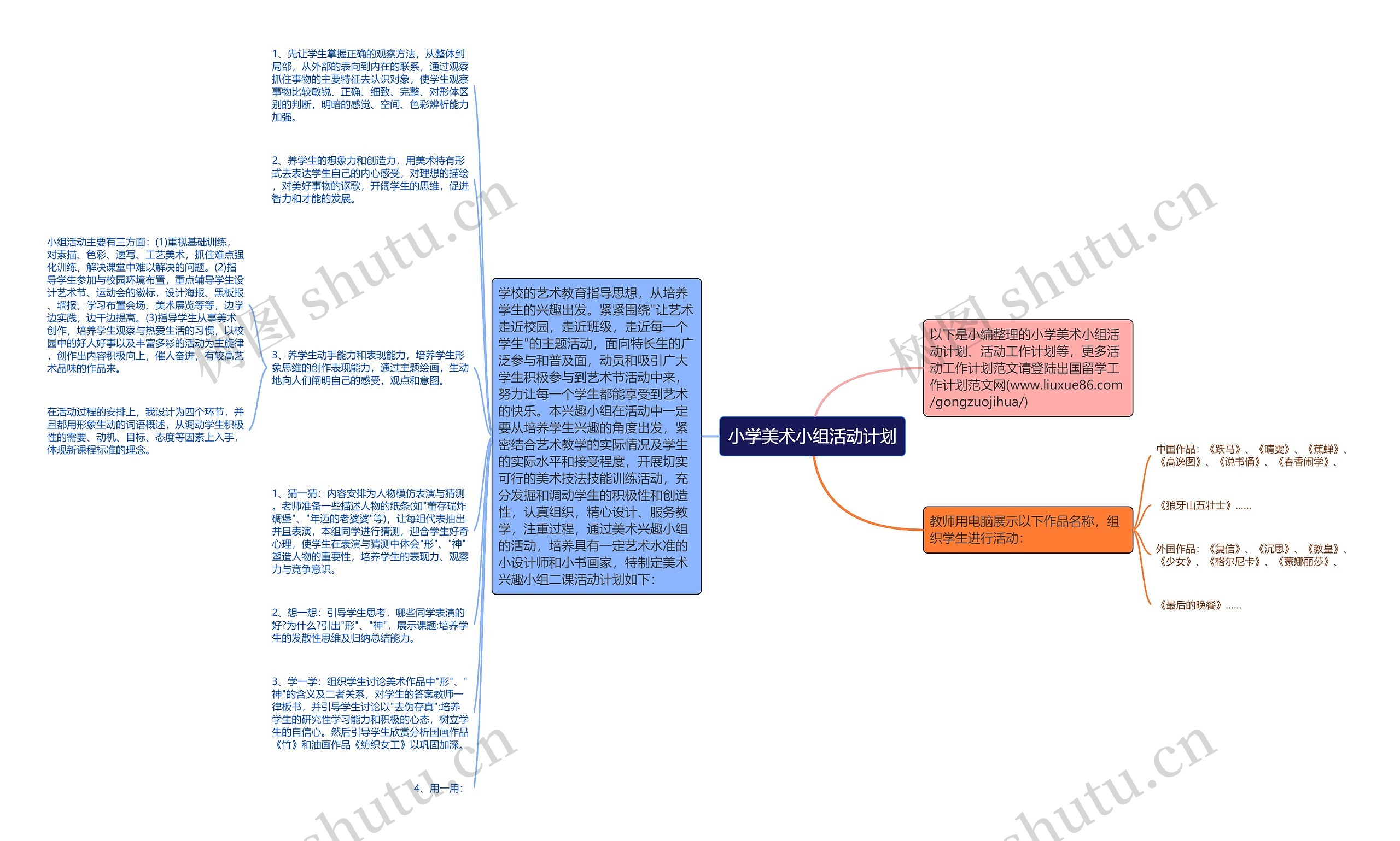 小学美术小组活动计划思维导图