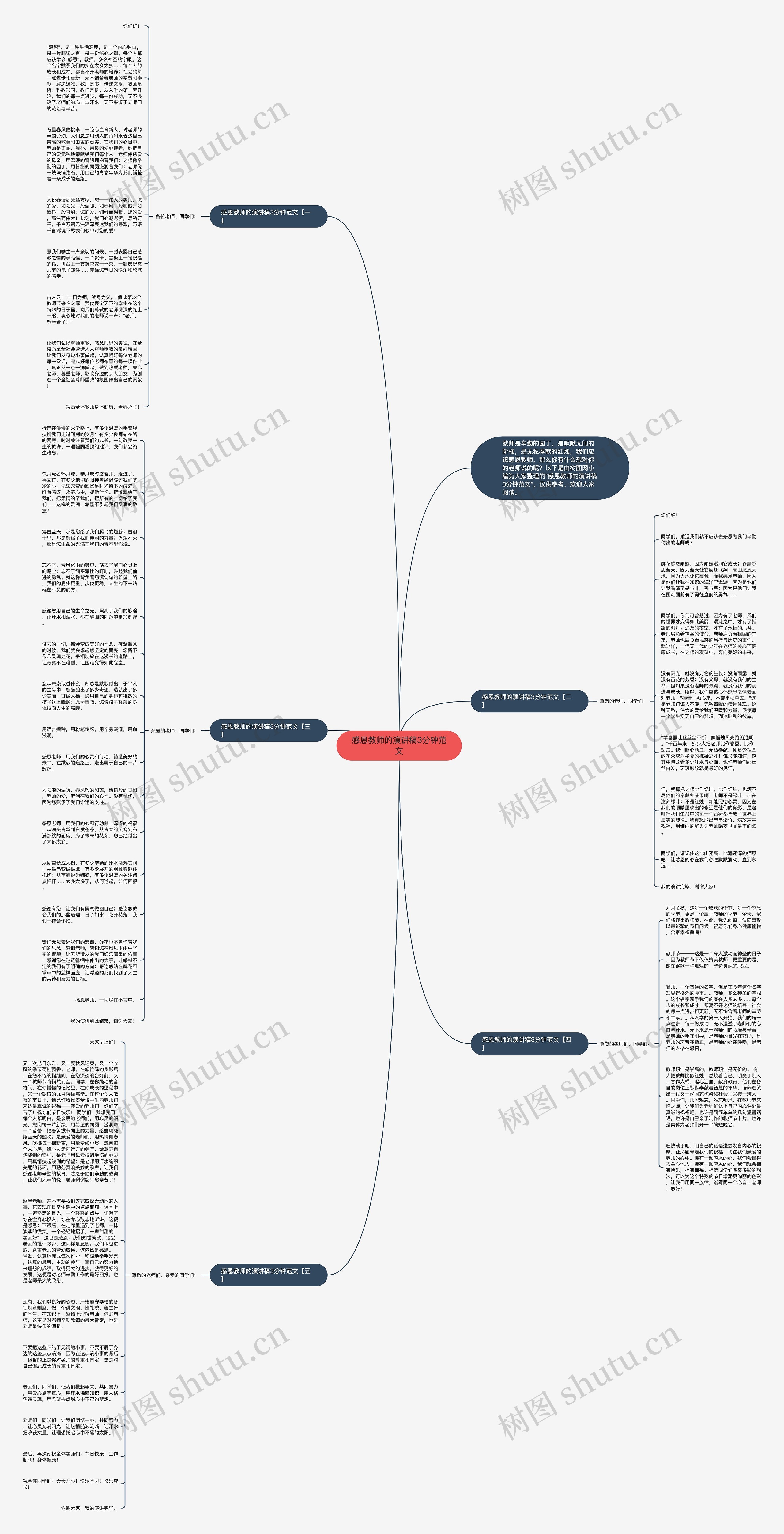 感恩教师的演讲稿3分钟范文思维导图