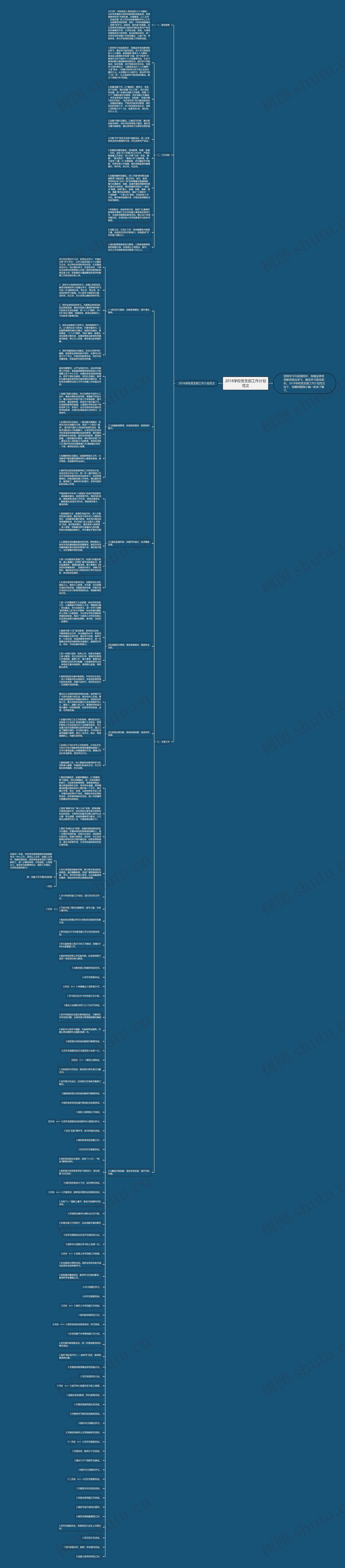 2018学校党支部工作计划范文思维导图