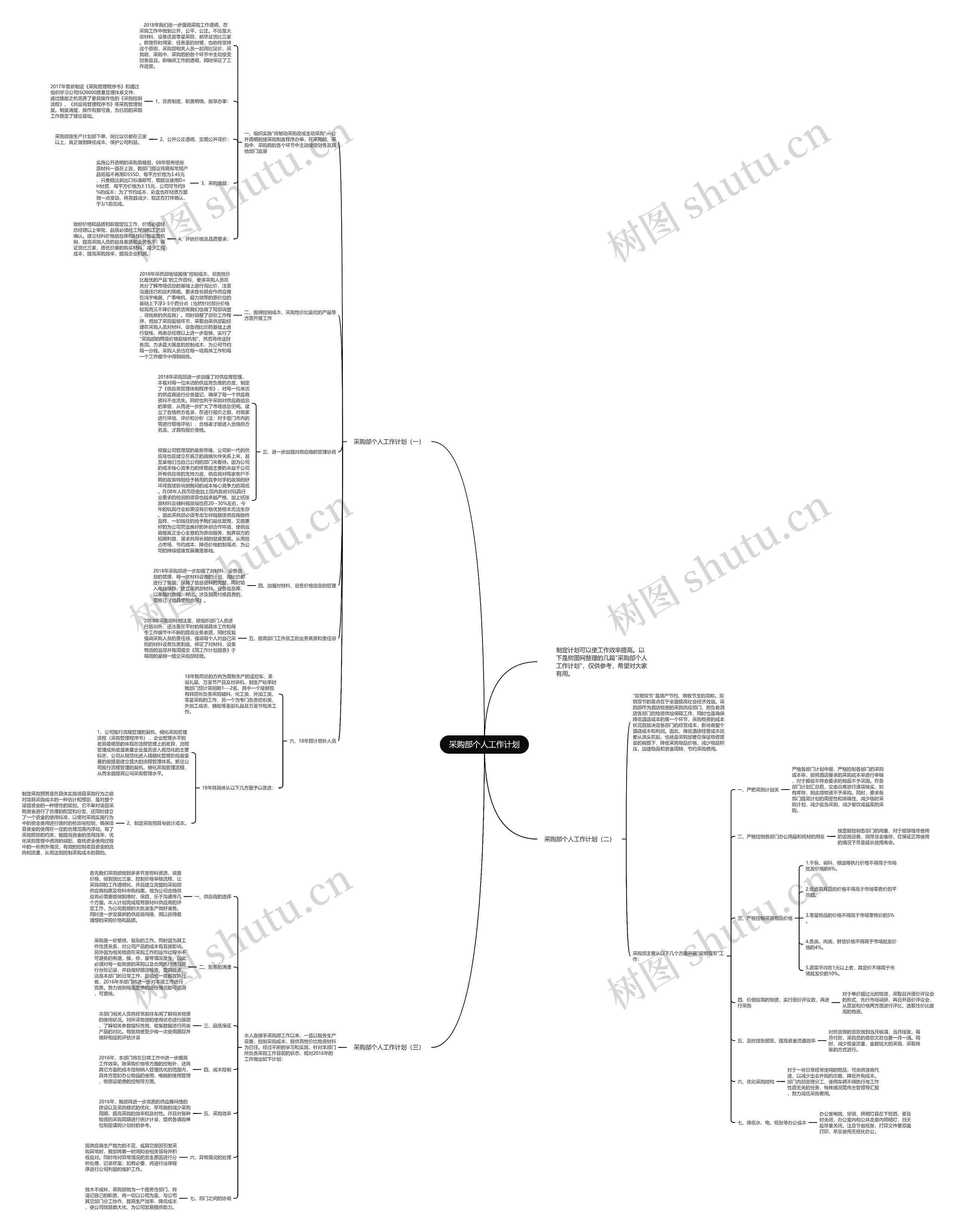 采购部个人工作计划思维导图