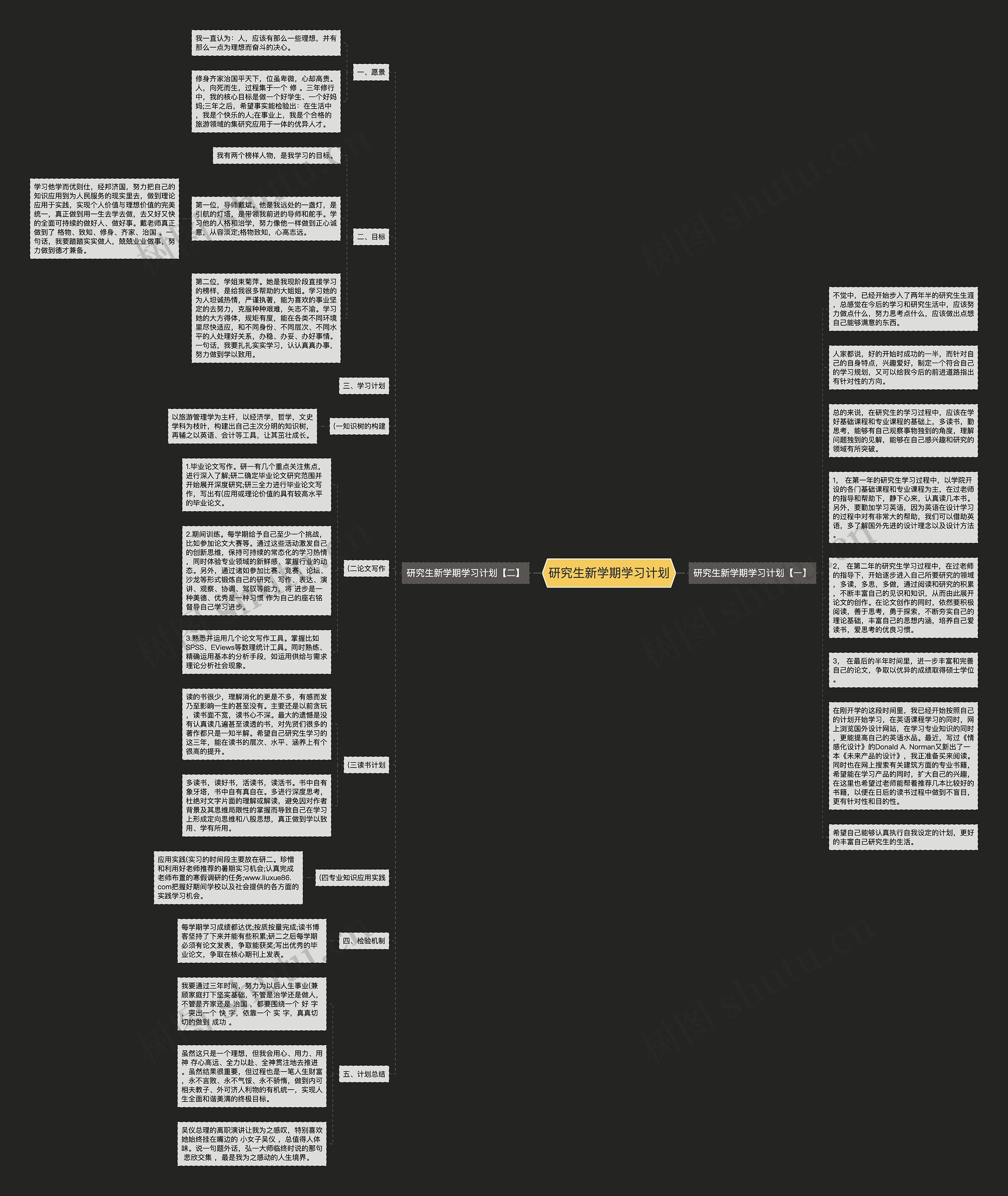 研究生新学期学习计划思维导图